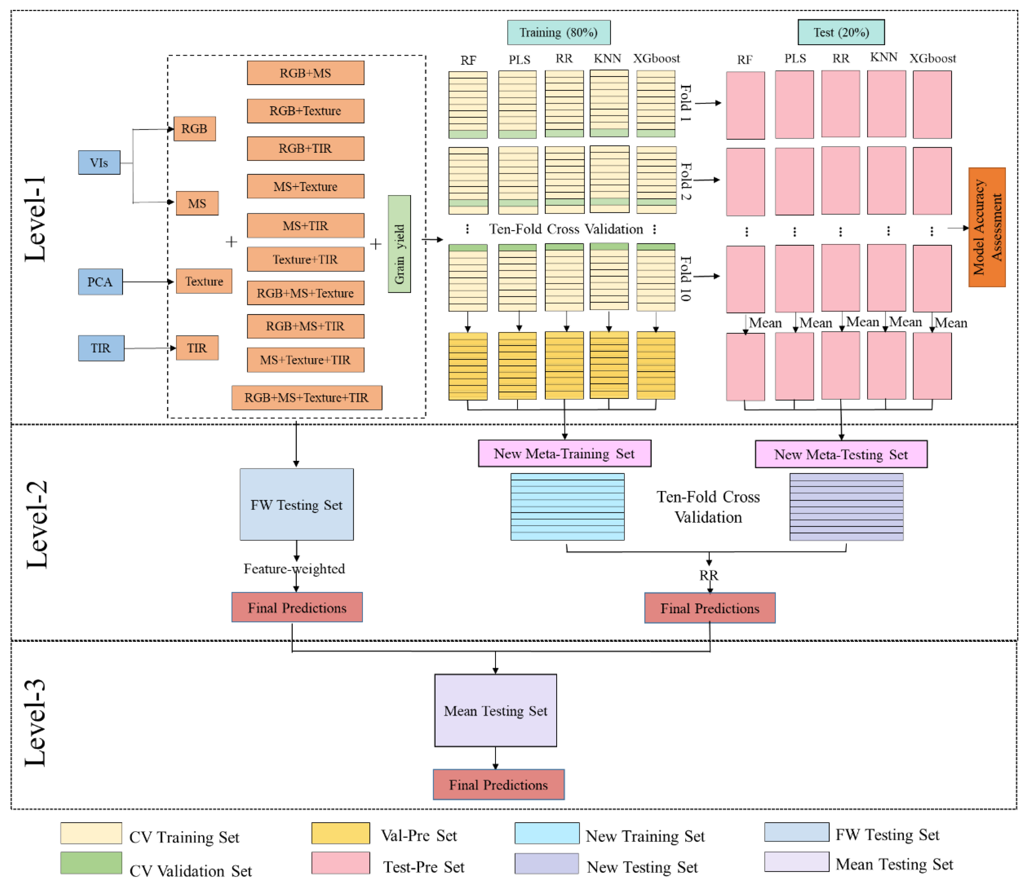 Preprints 105933 g002