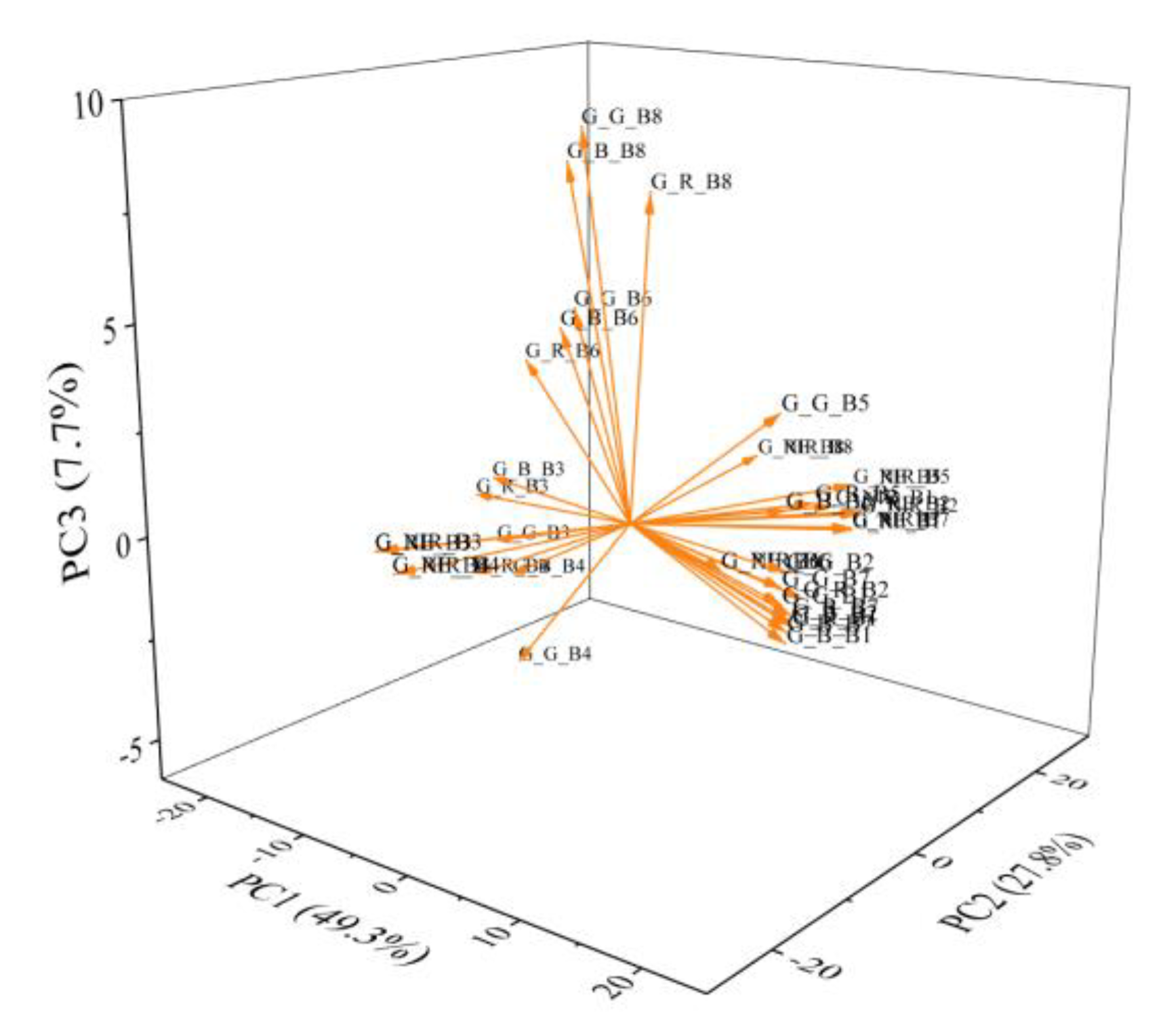 Preprints 105933 g003