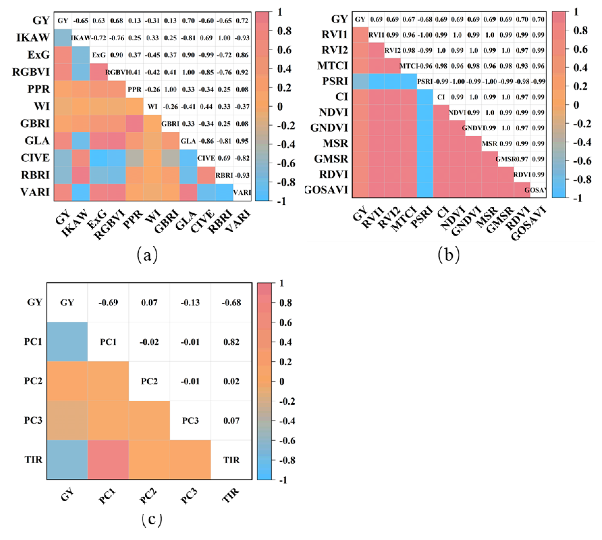 Preprints 105933 g004