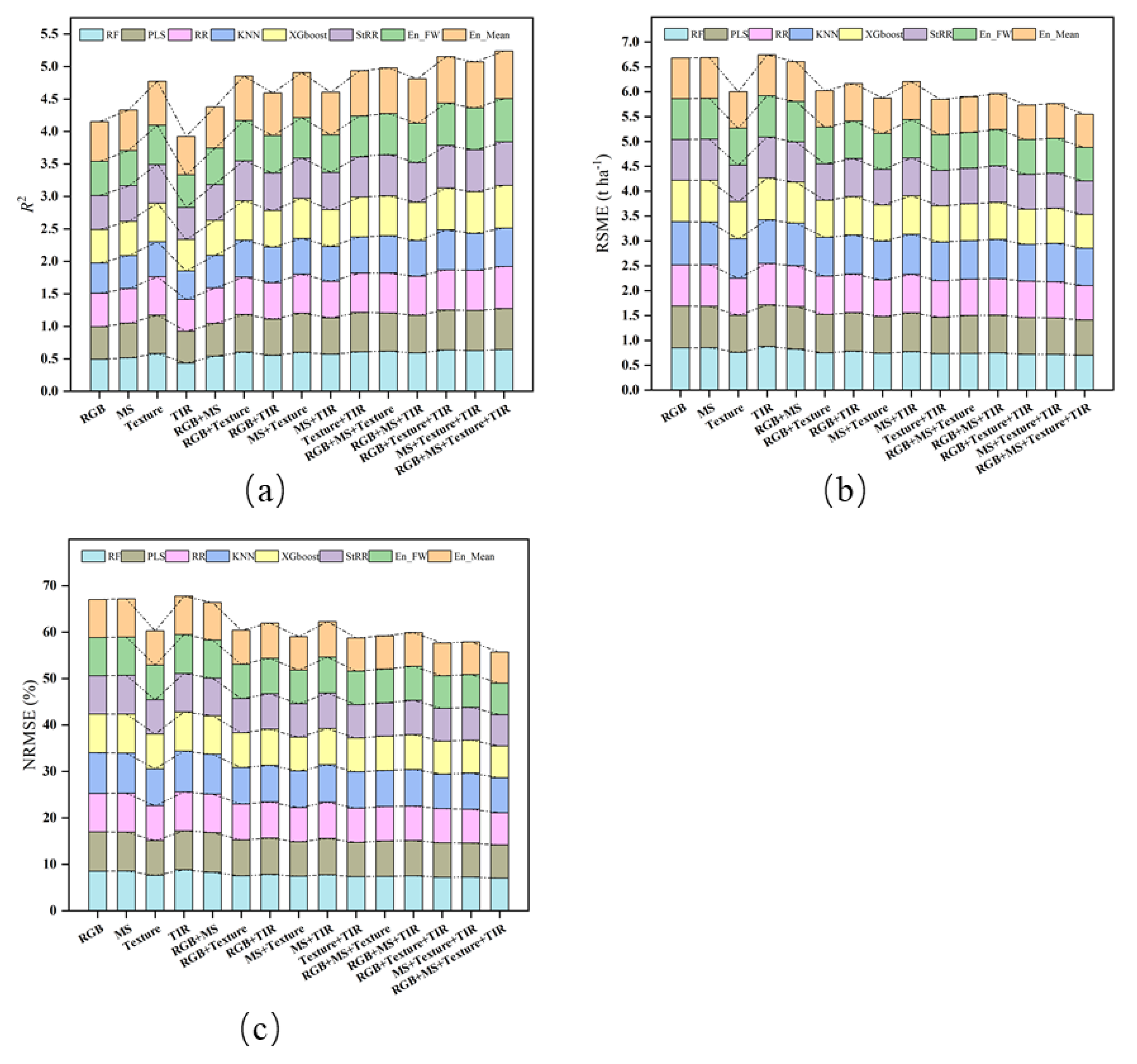 Preprints 105933 g005