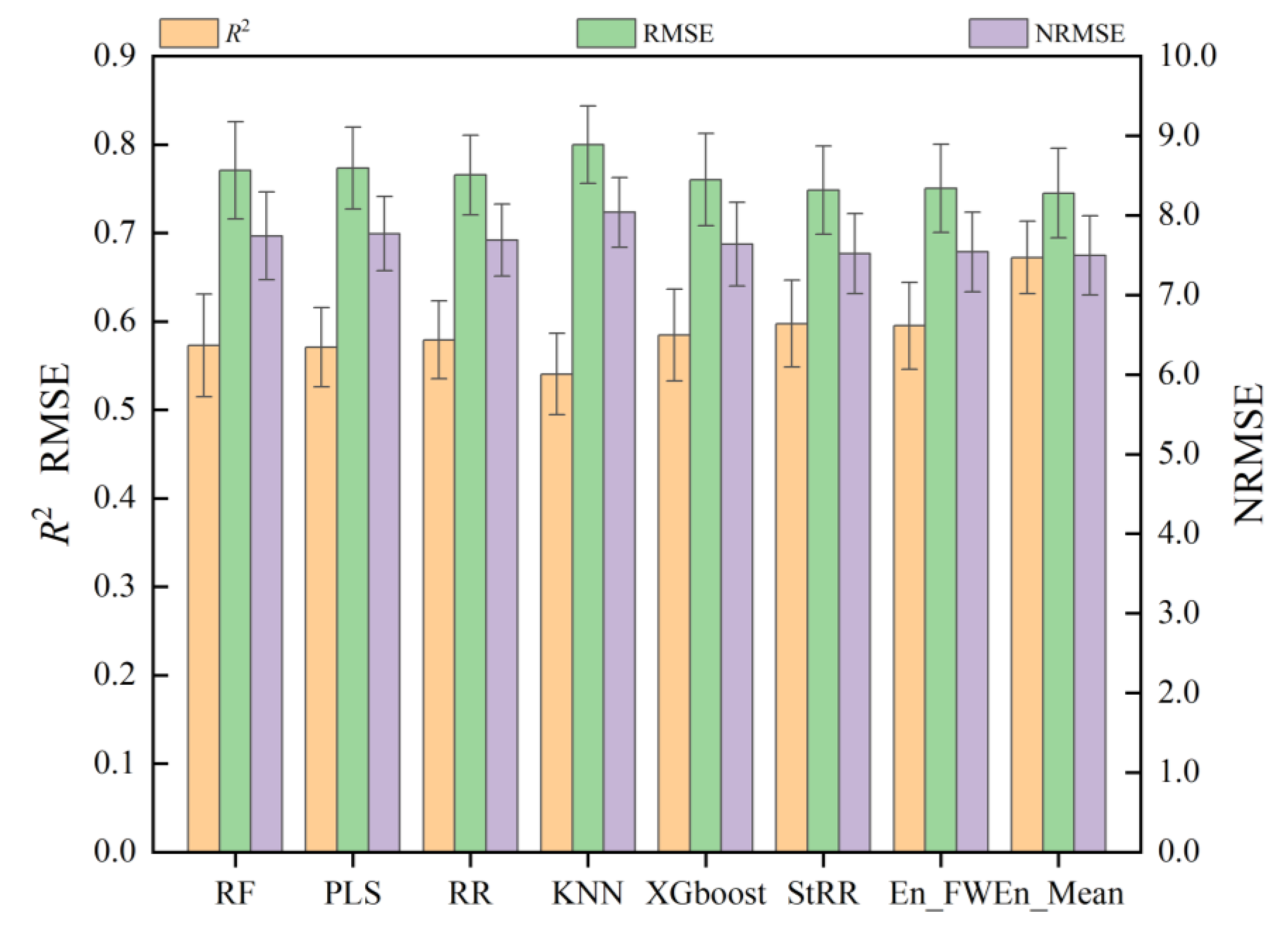 Preprints 105933 g006