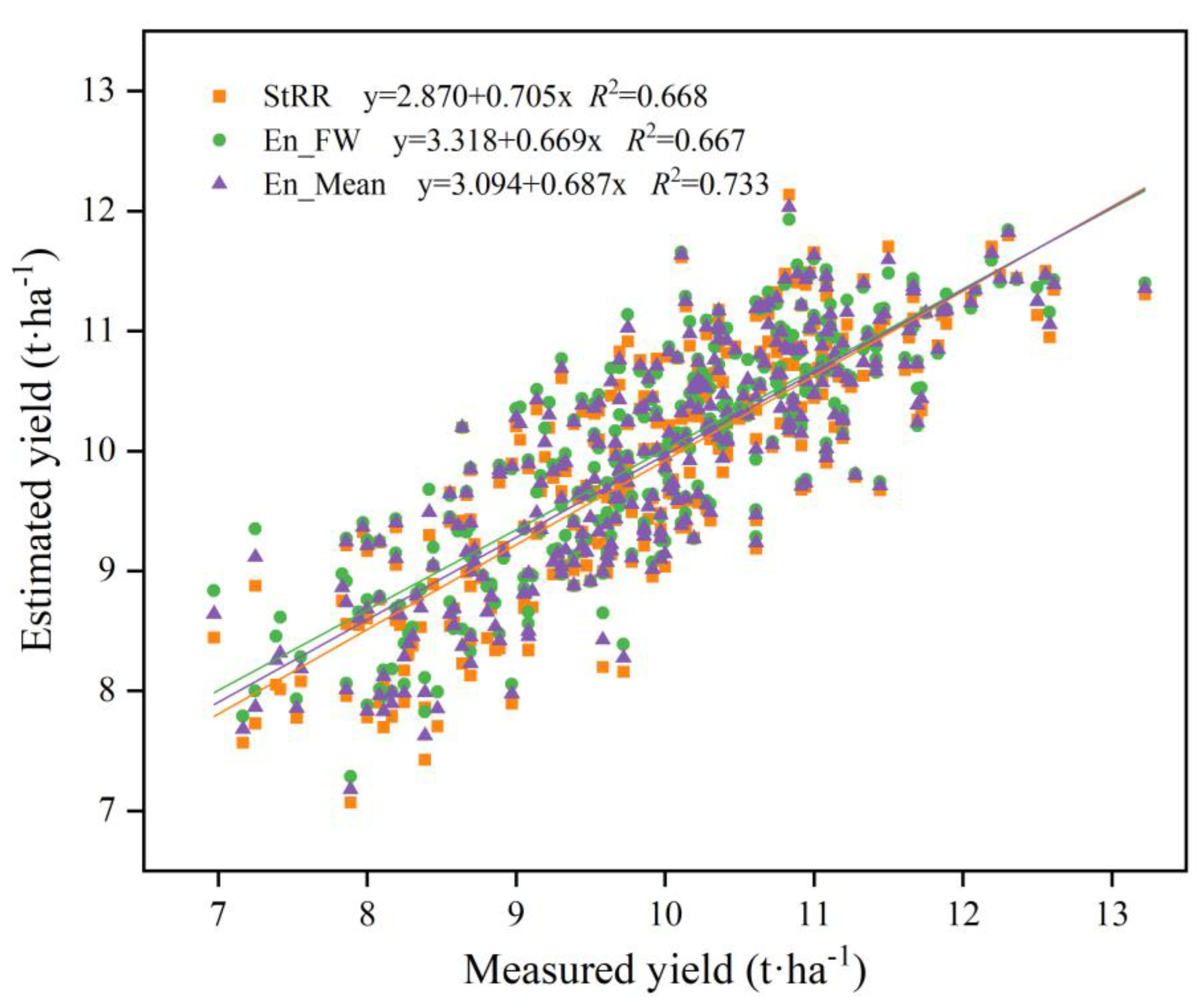 Preprints 105933 g007