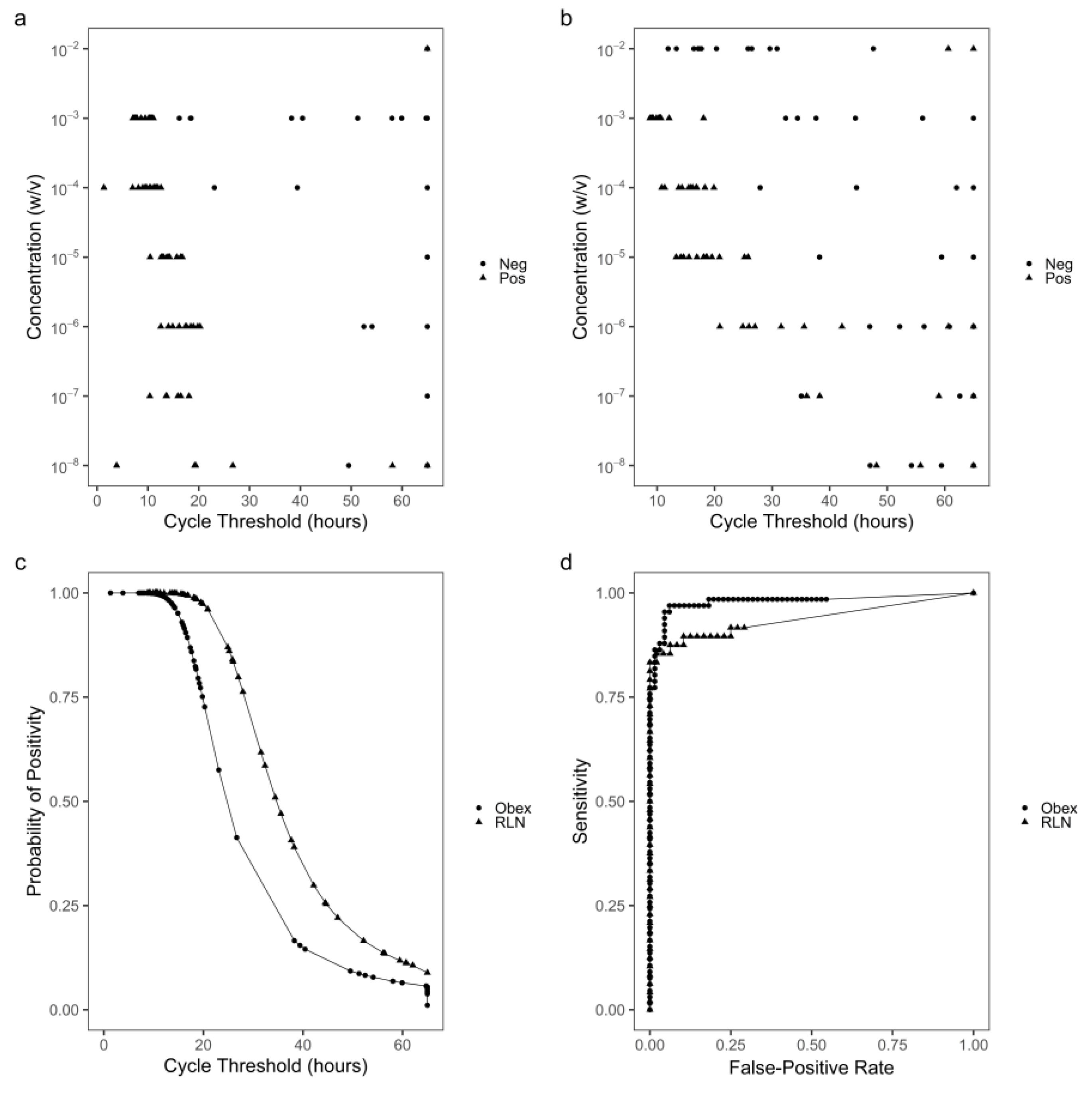 Preprints 84476 g001