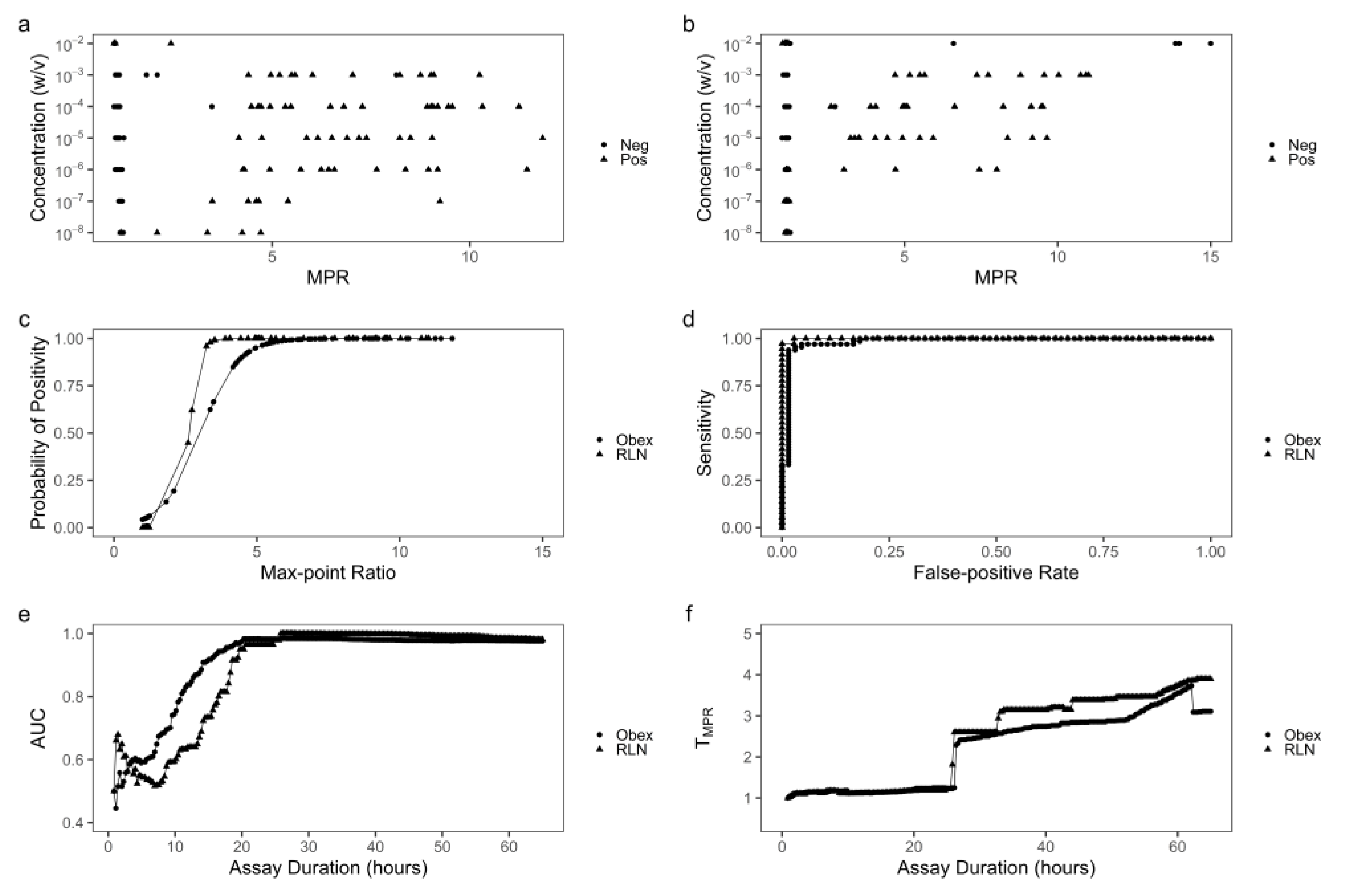 Preprints 84476 g002