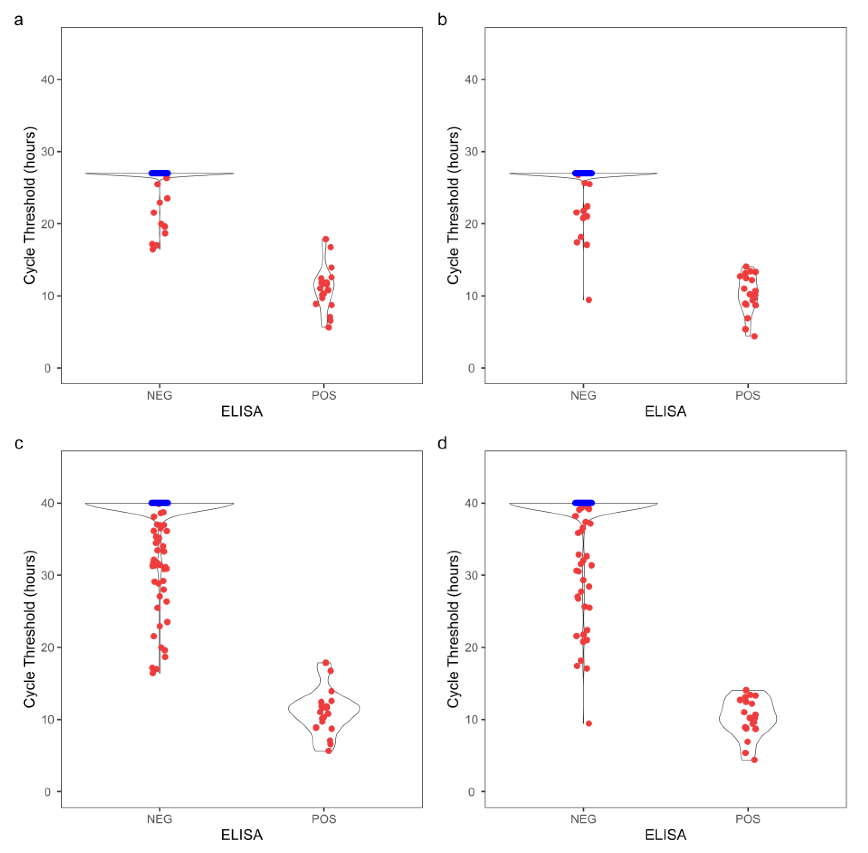 Preprints 84476 g003