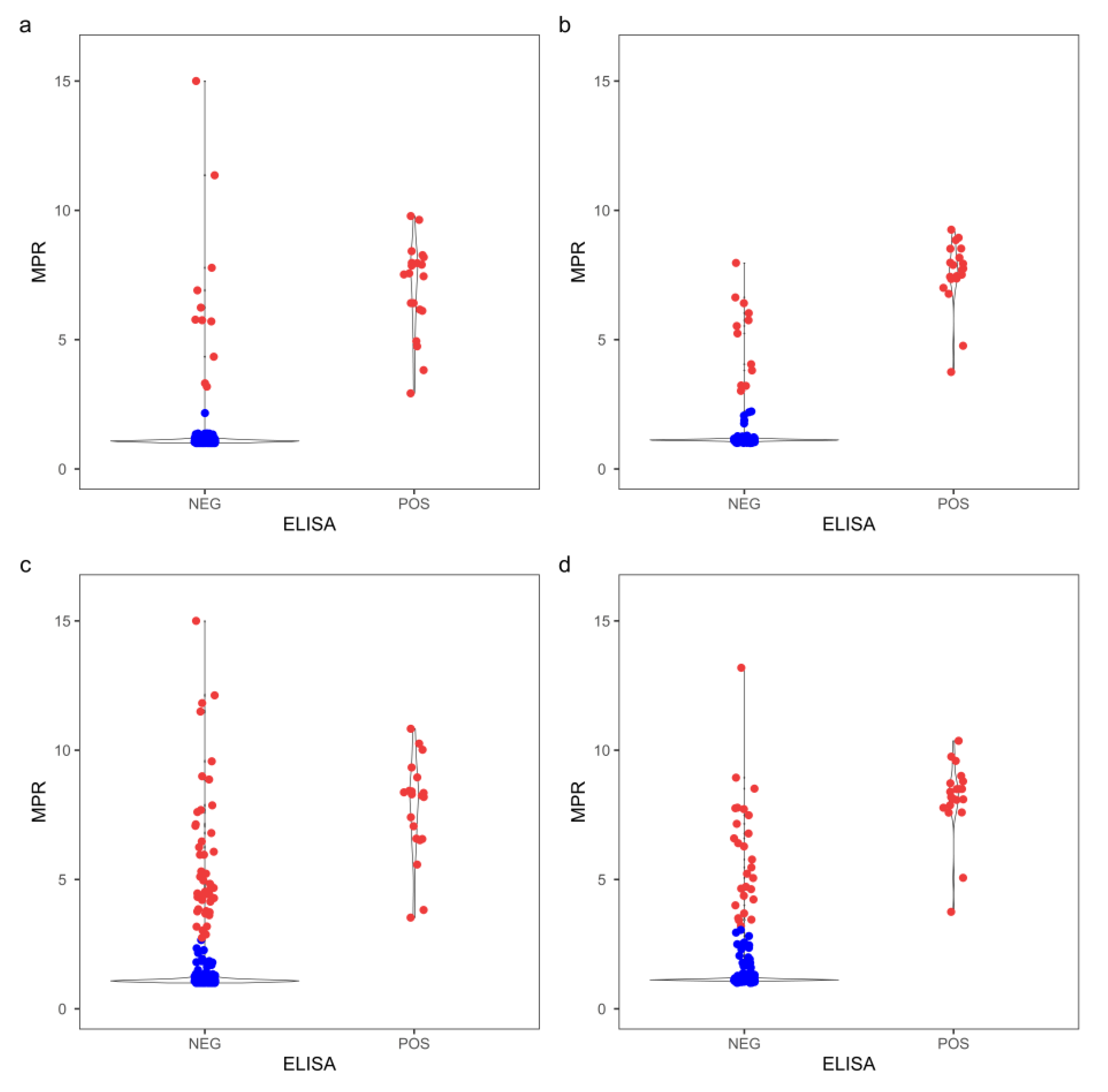 Preprints 84476 g004