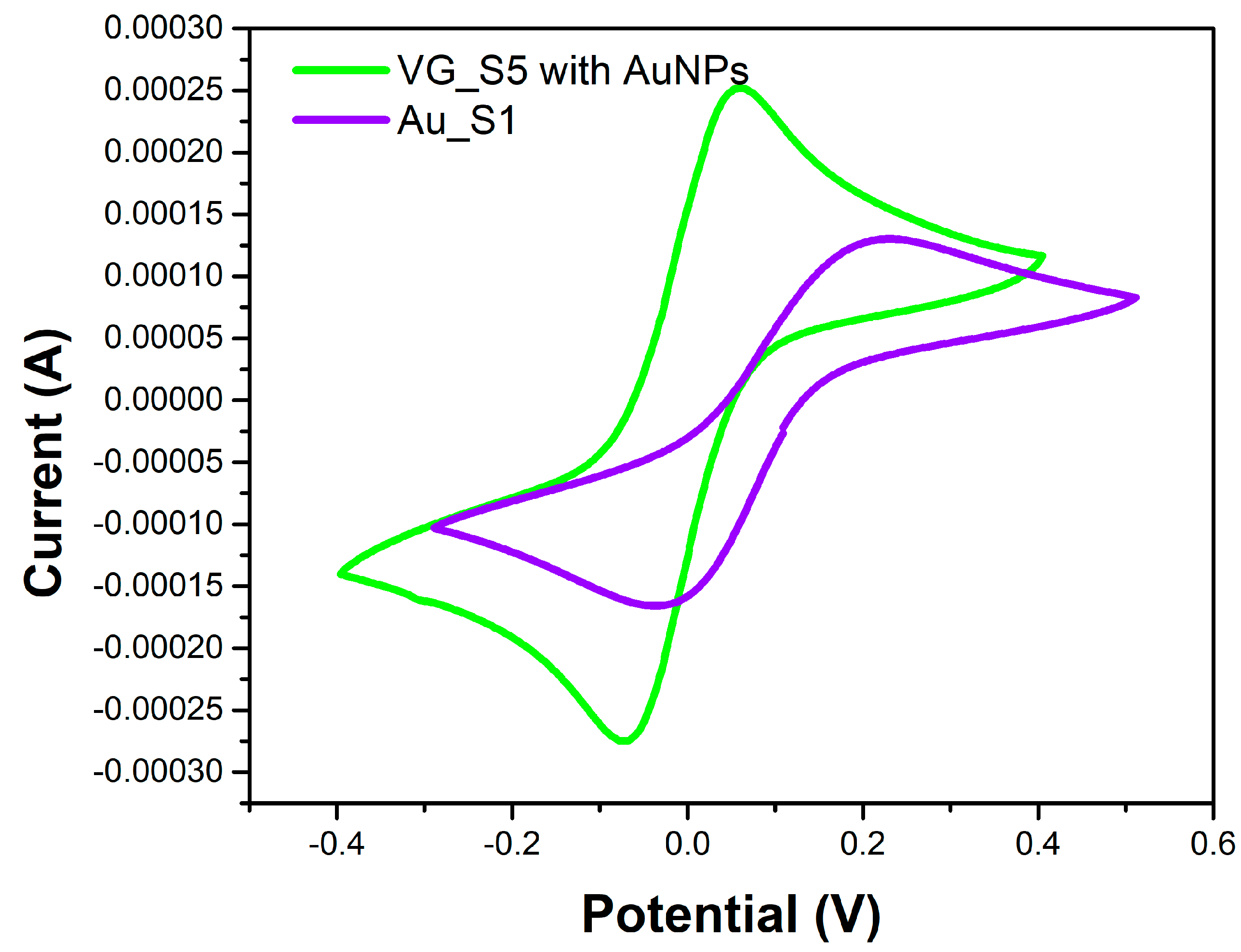 Preprints 97474 g006