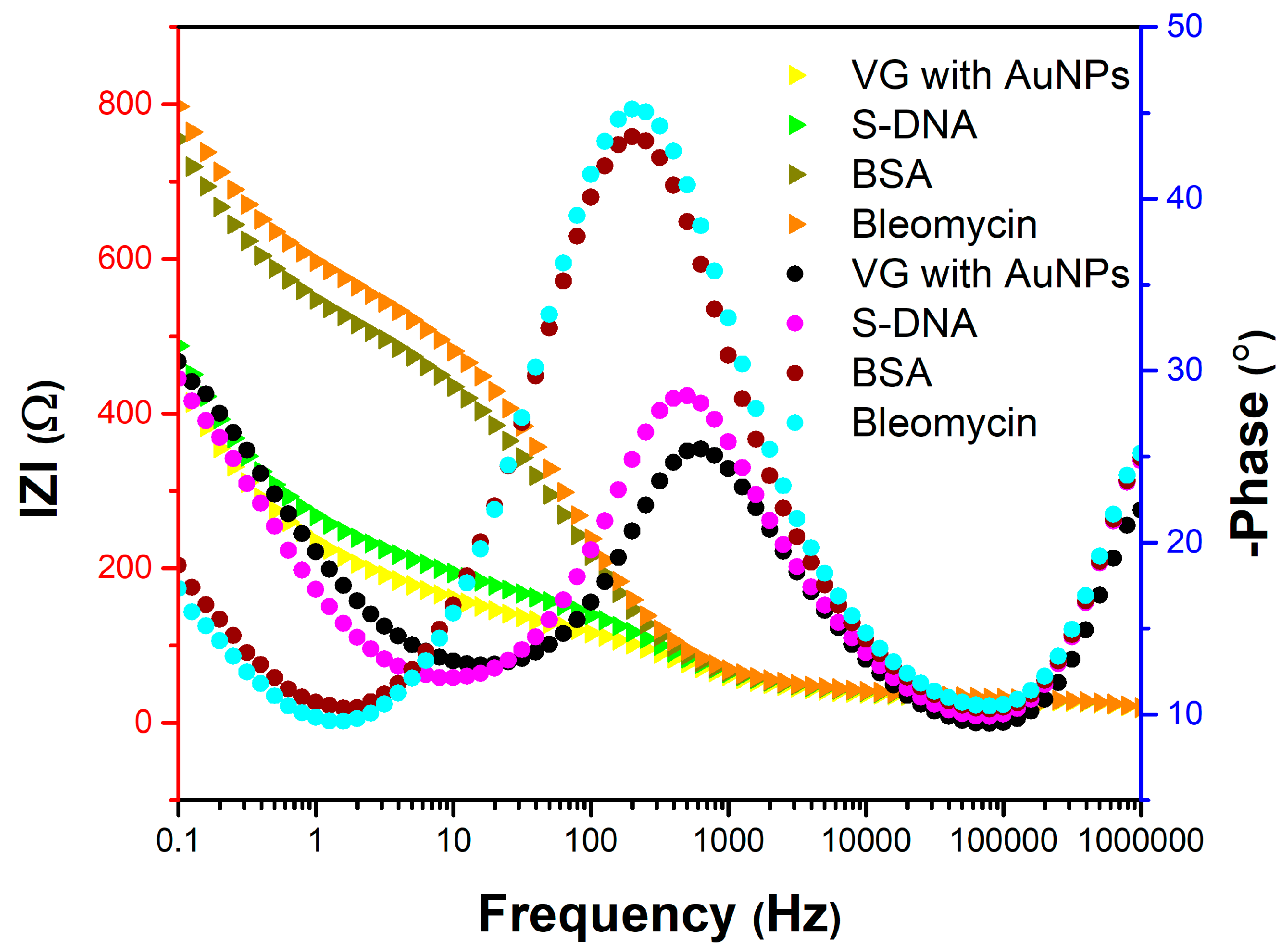 Preprints 97474 g011