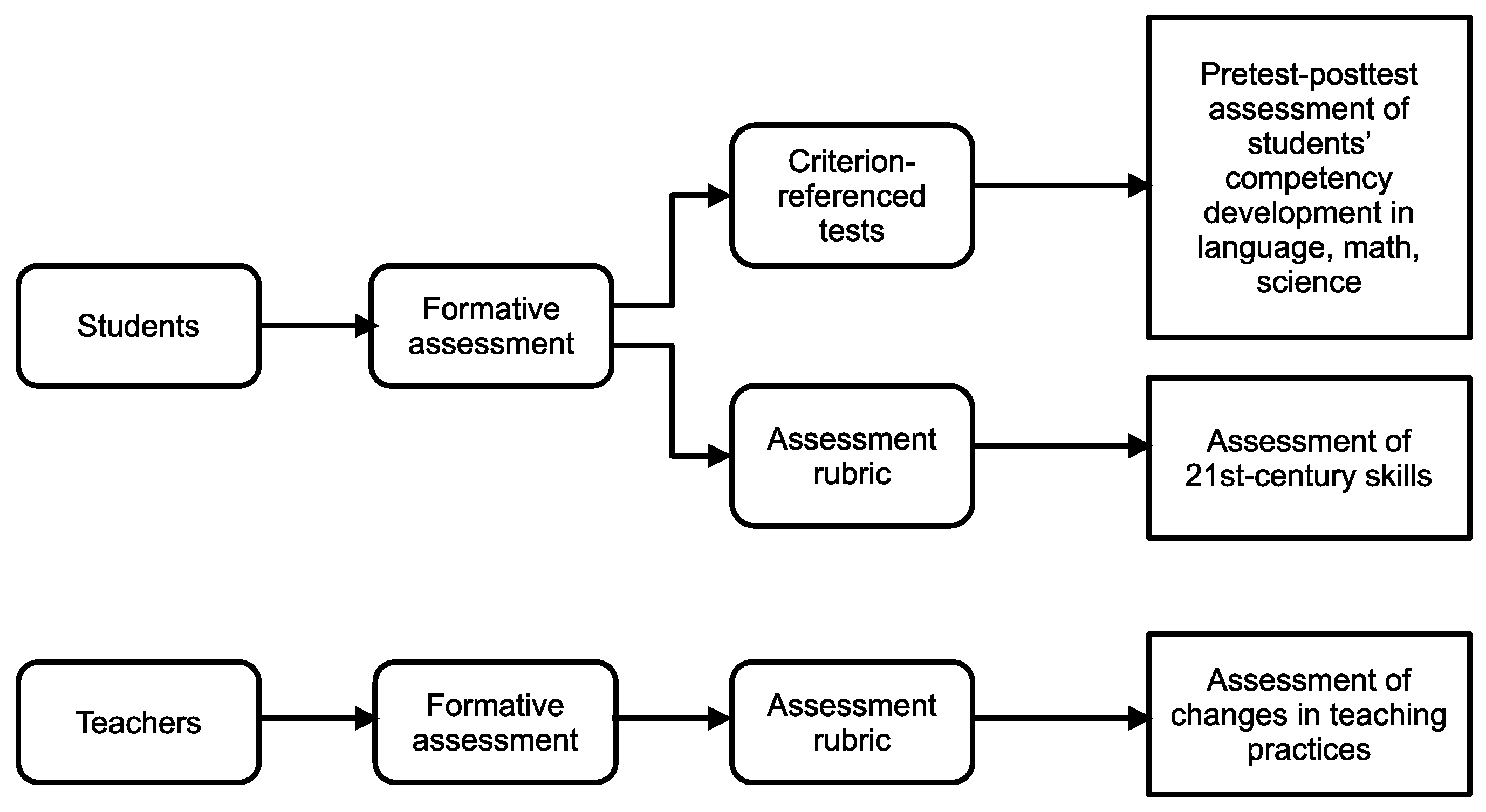 Preprints 118637 g002