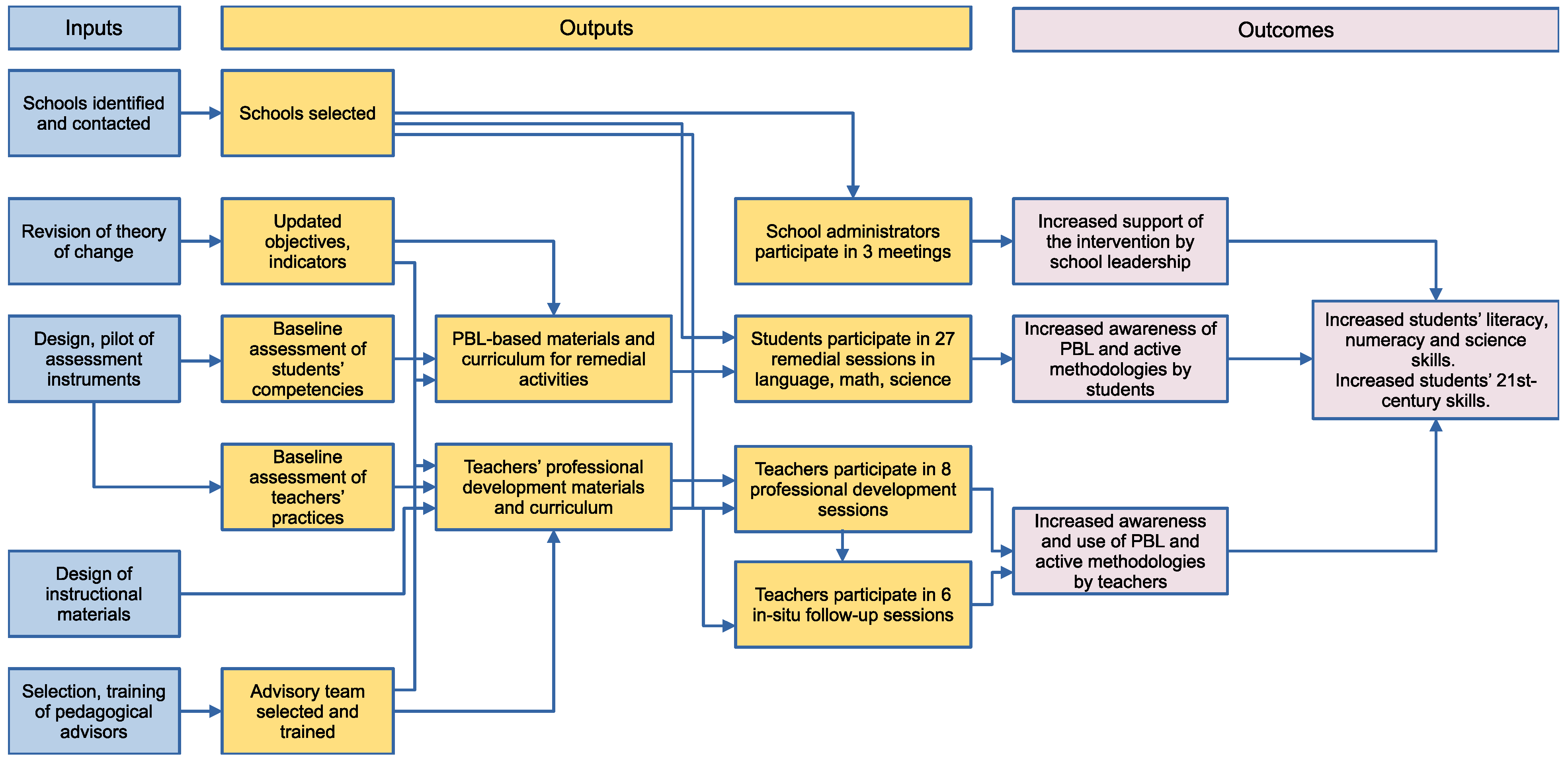 Preprints 118637 g003