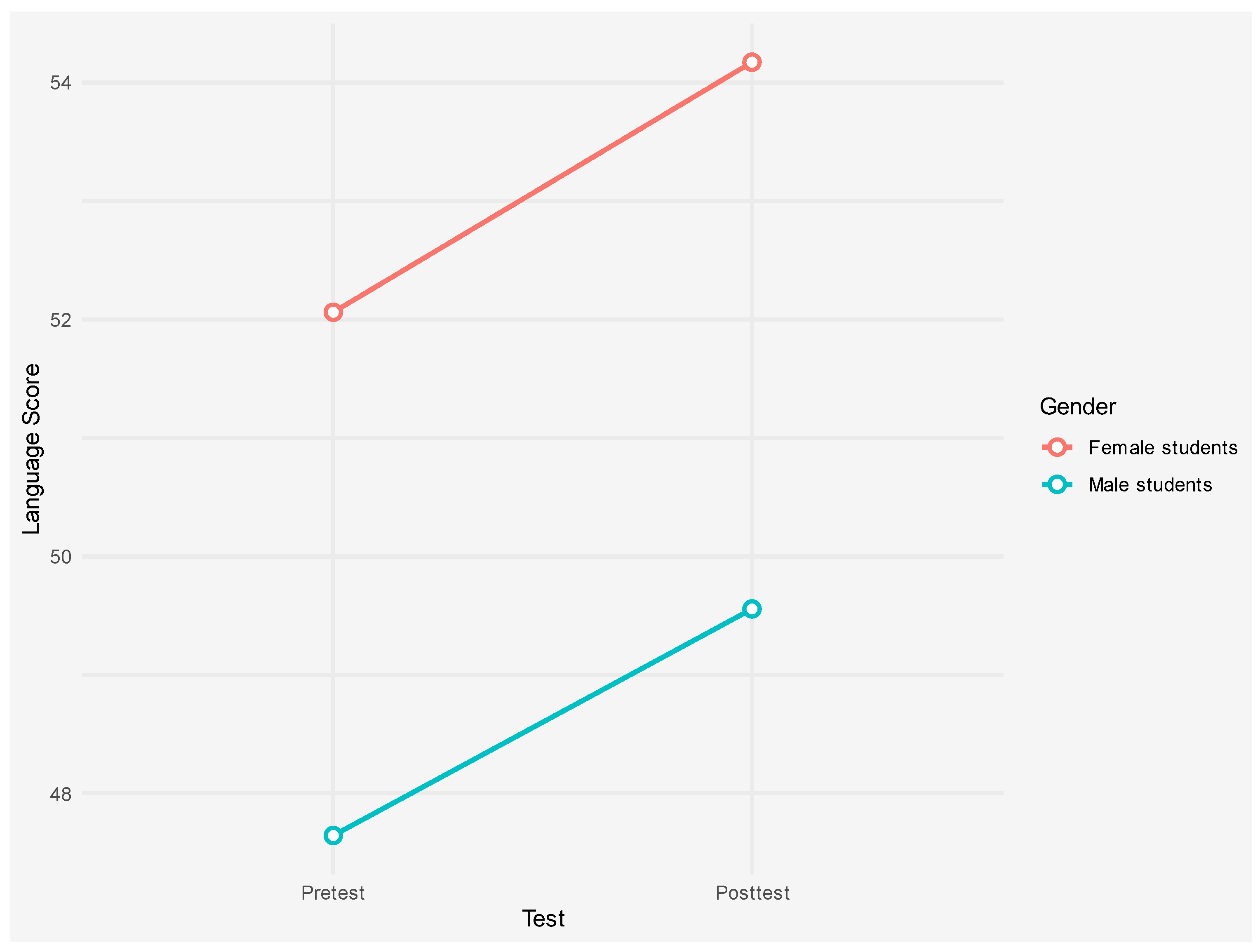 Preprints 118637 g004