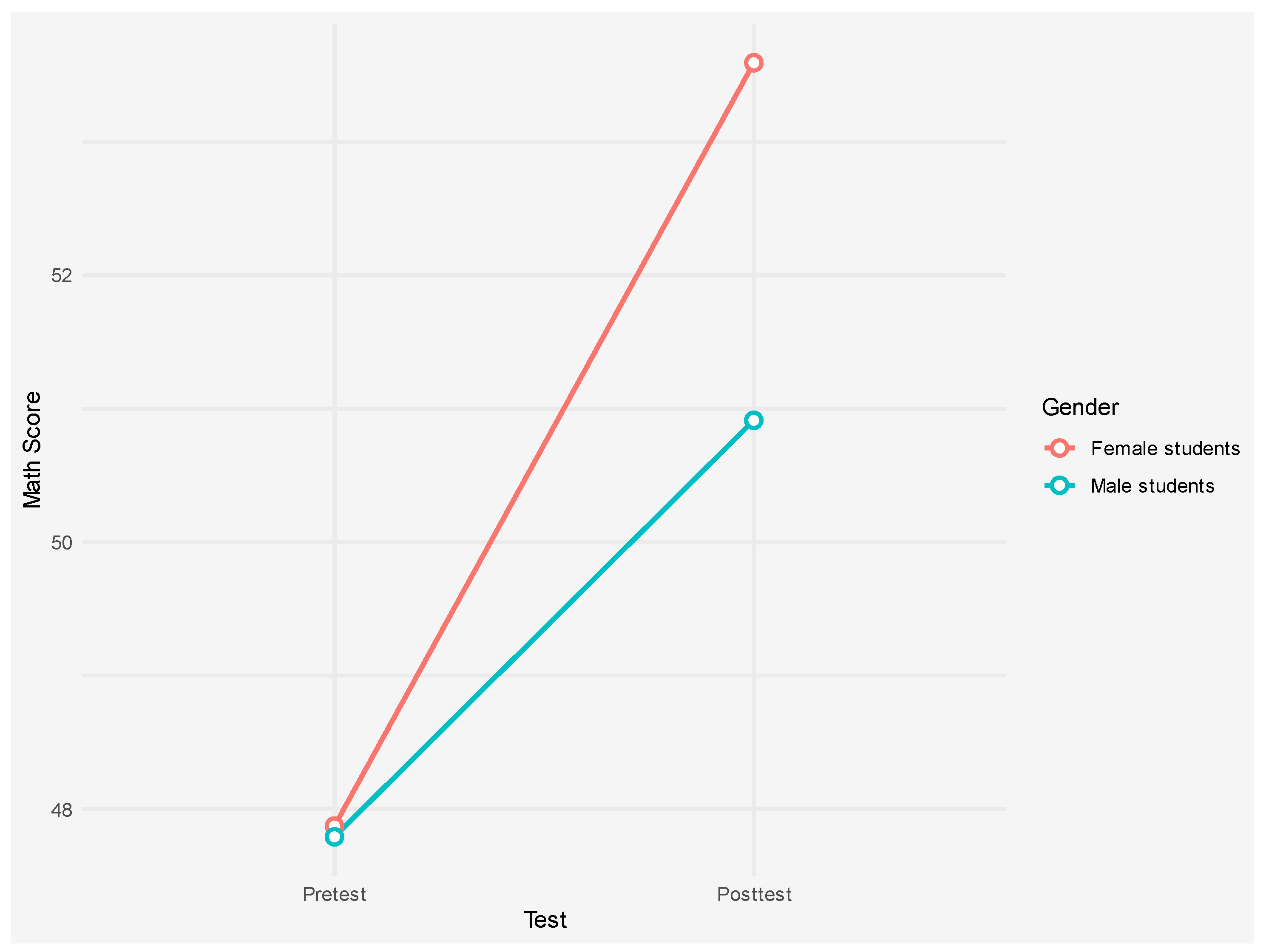 Preprints 118637 g005