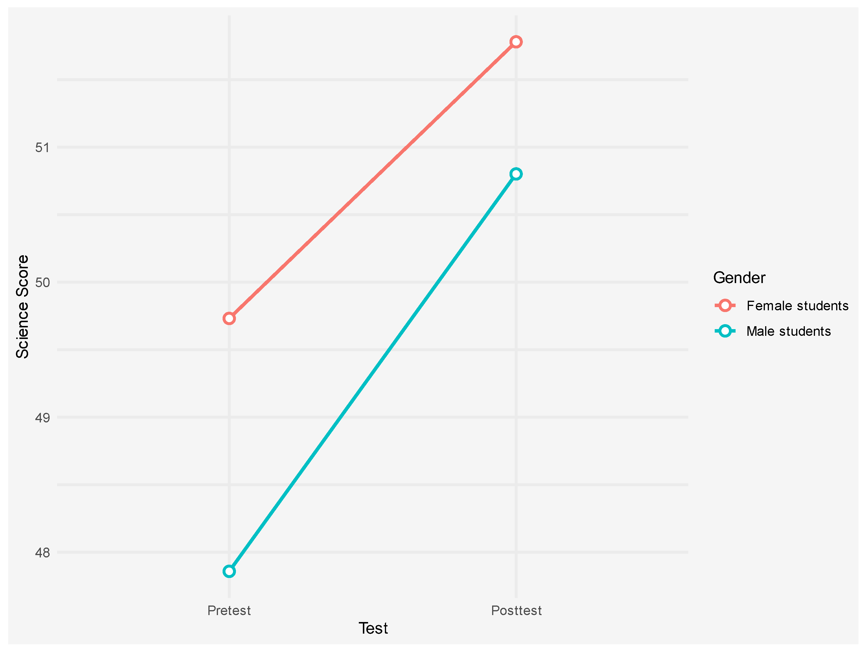 Preprints 118637 g006