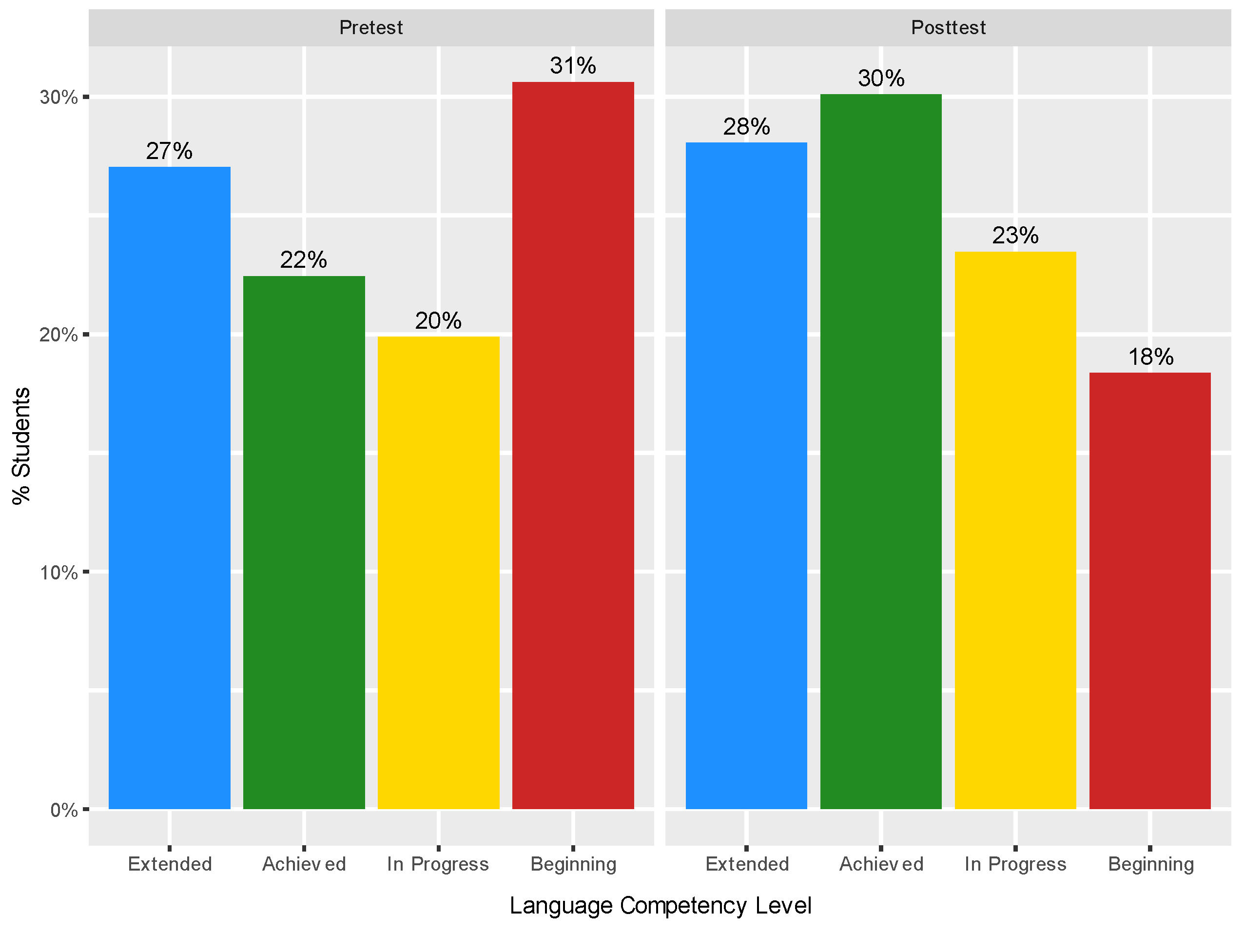 Preprints 118637 g007