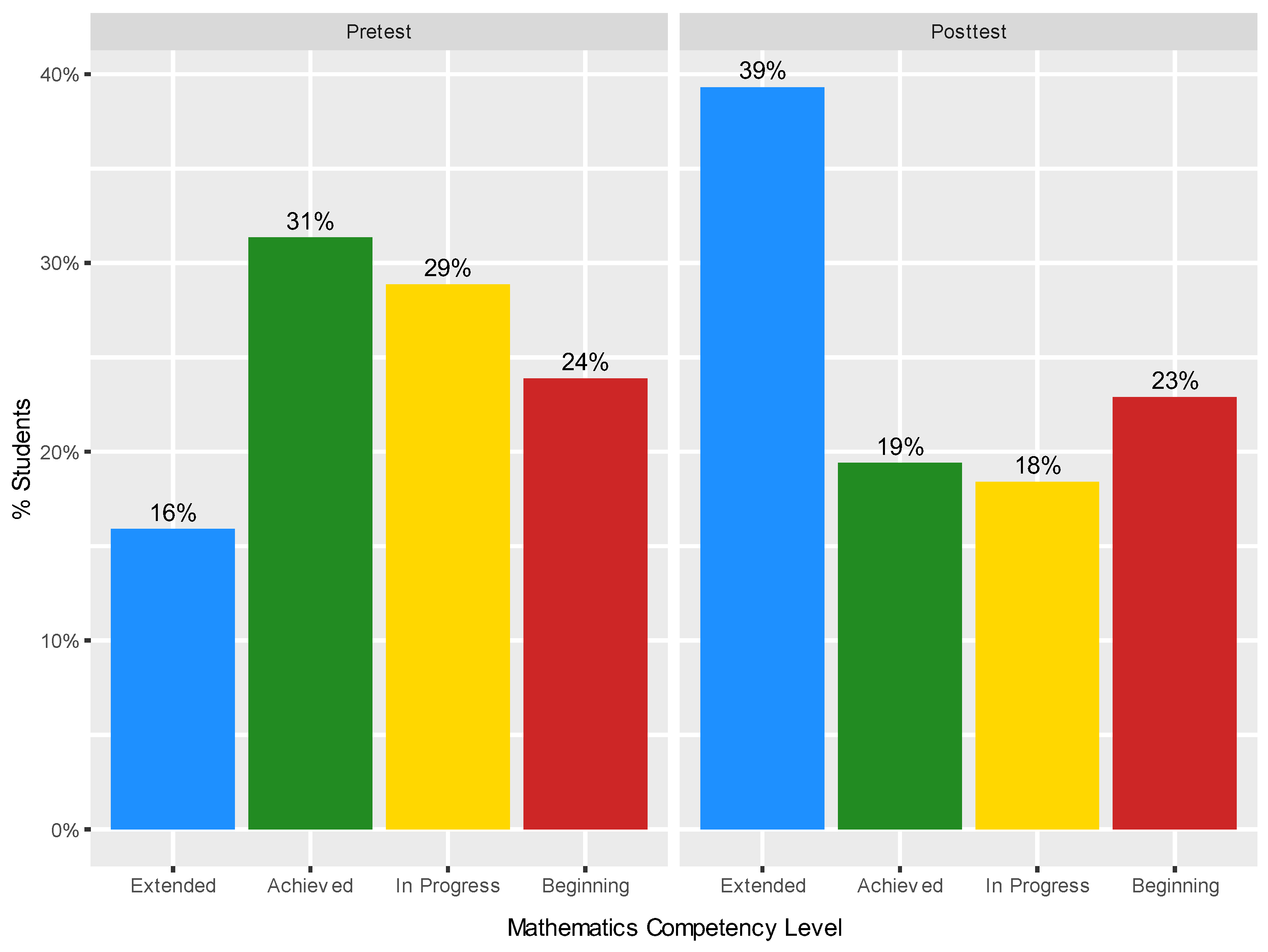 Preprints 118637 g008