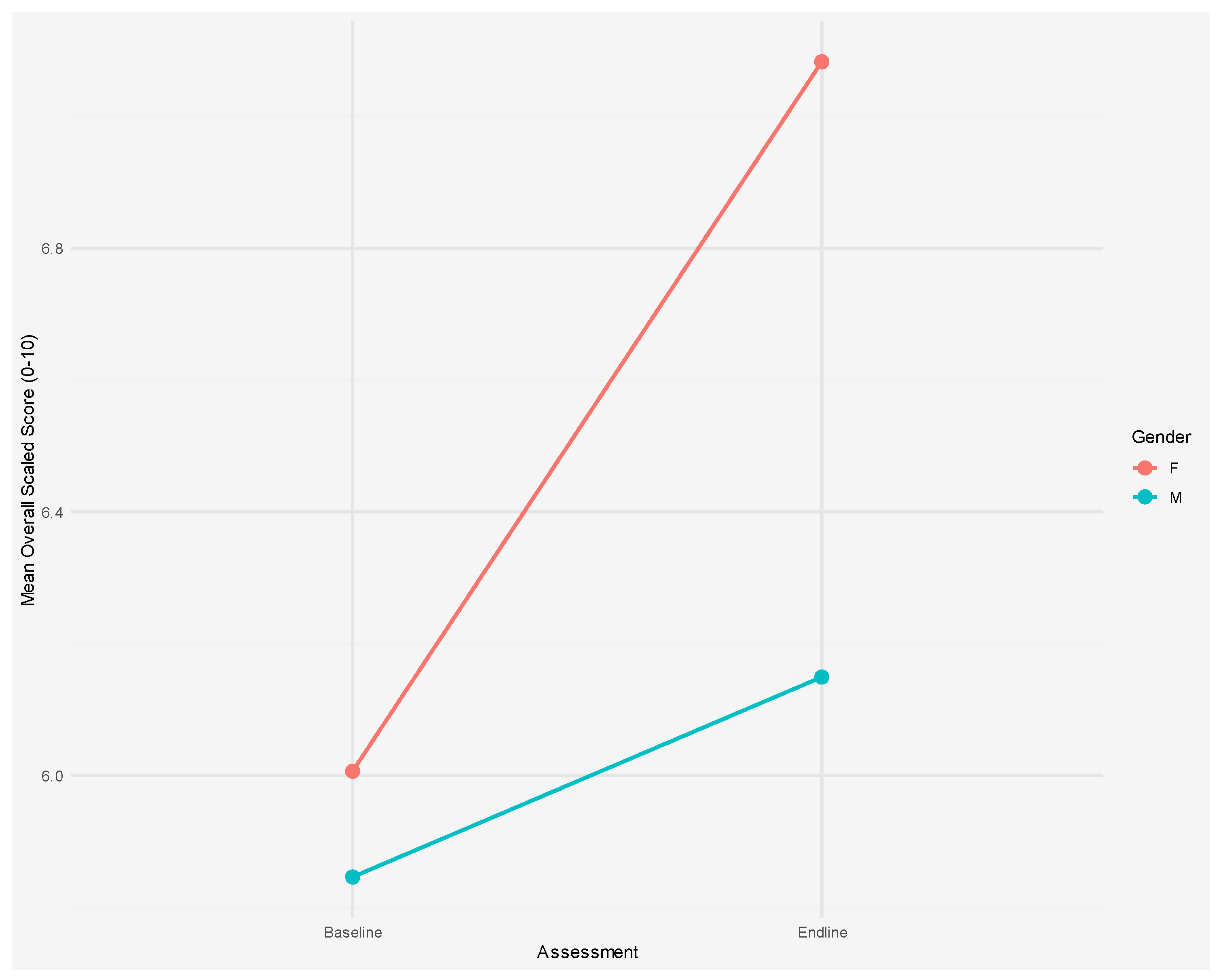 Preprints 118637 g010