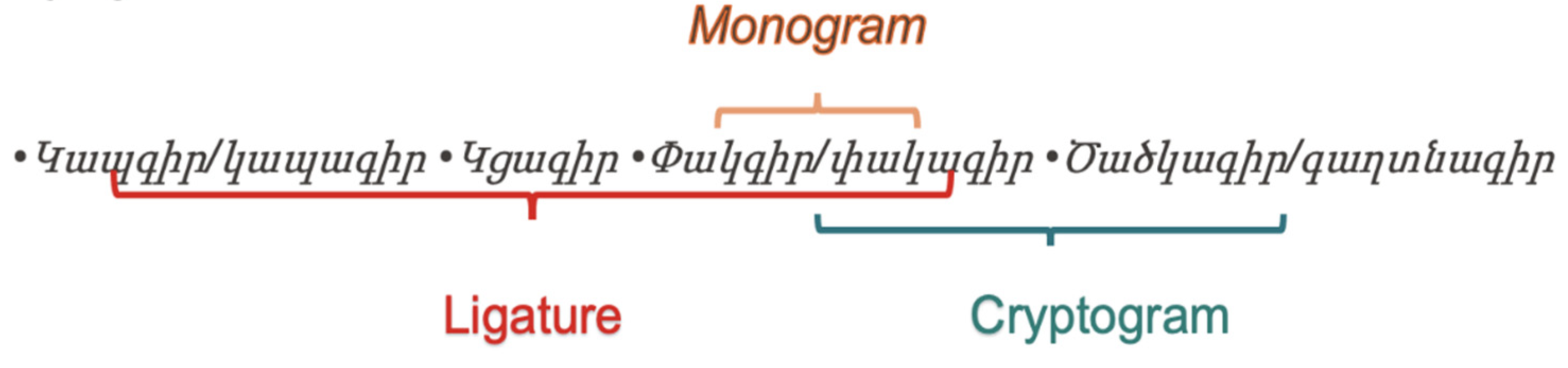 Preprints 92365 g005