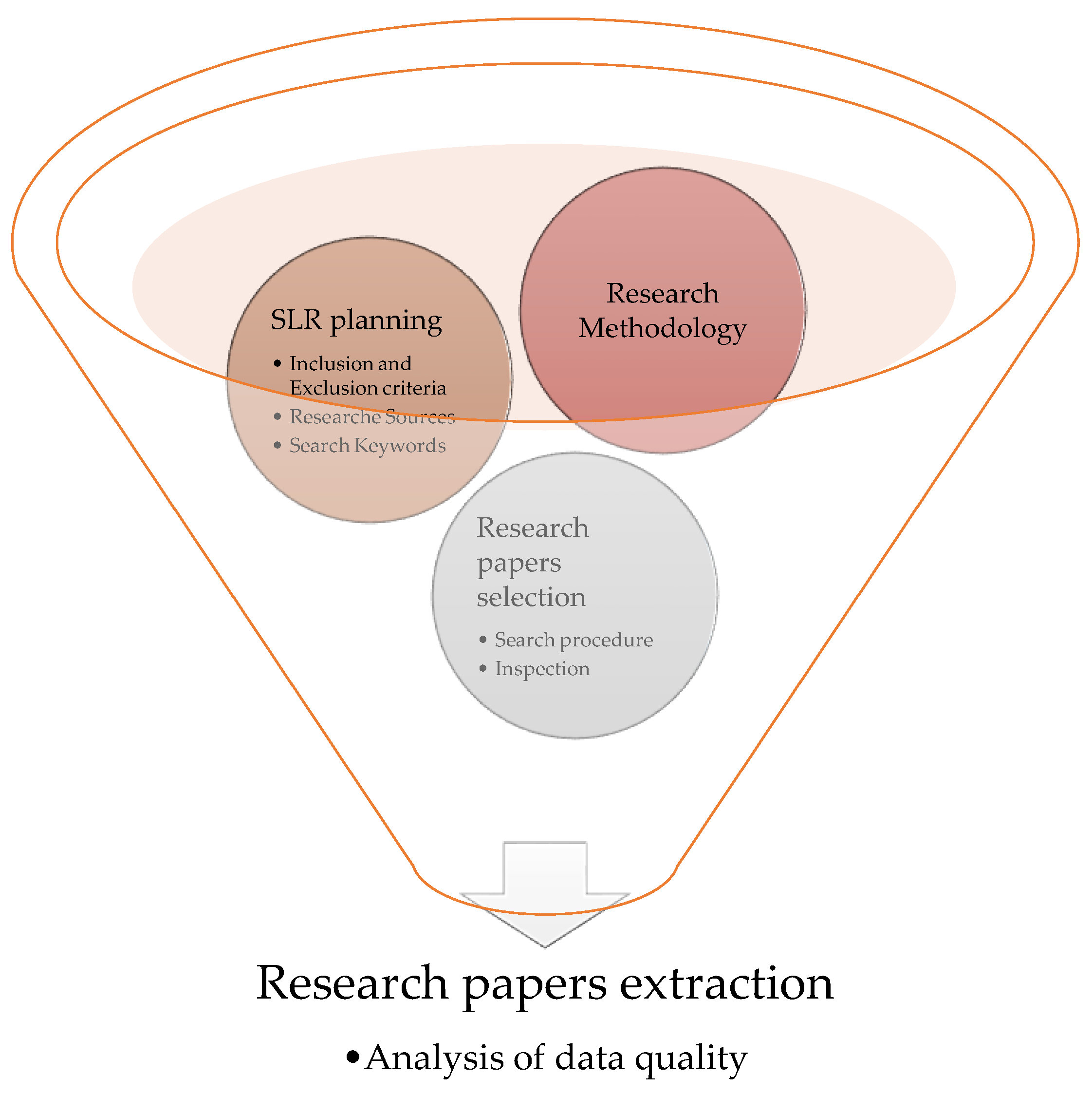 Preprints 121689 g002