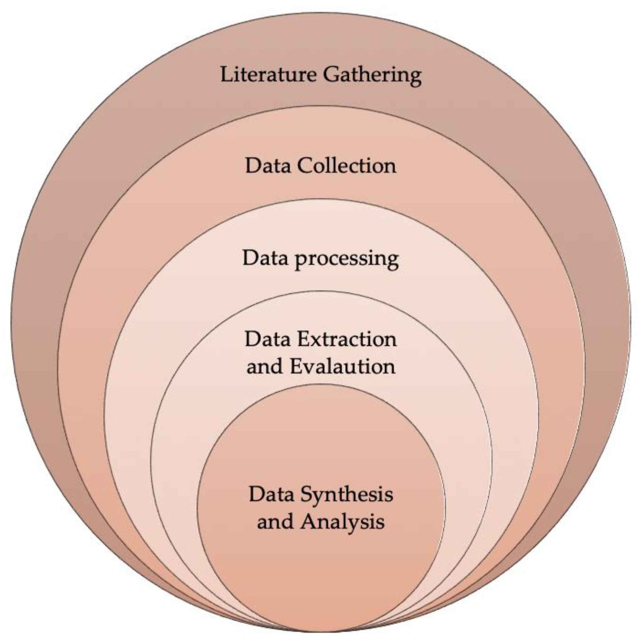 Preprints 121689 g003