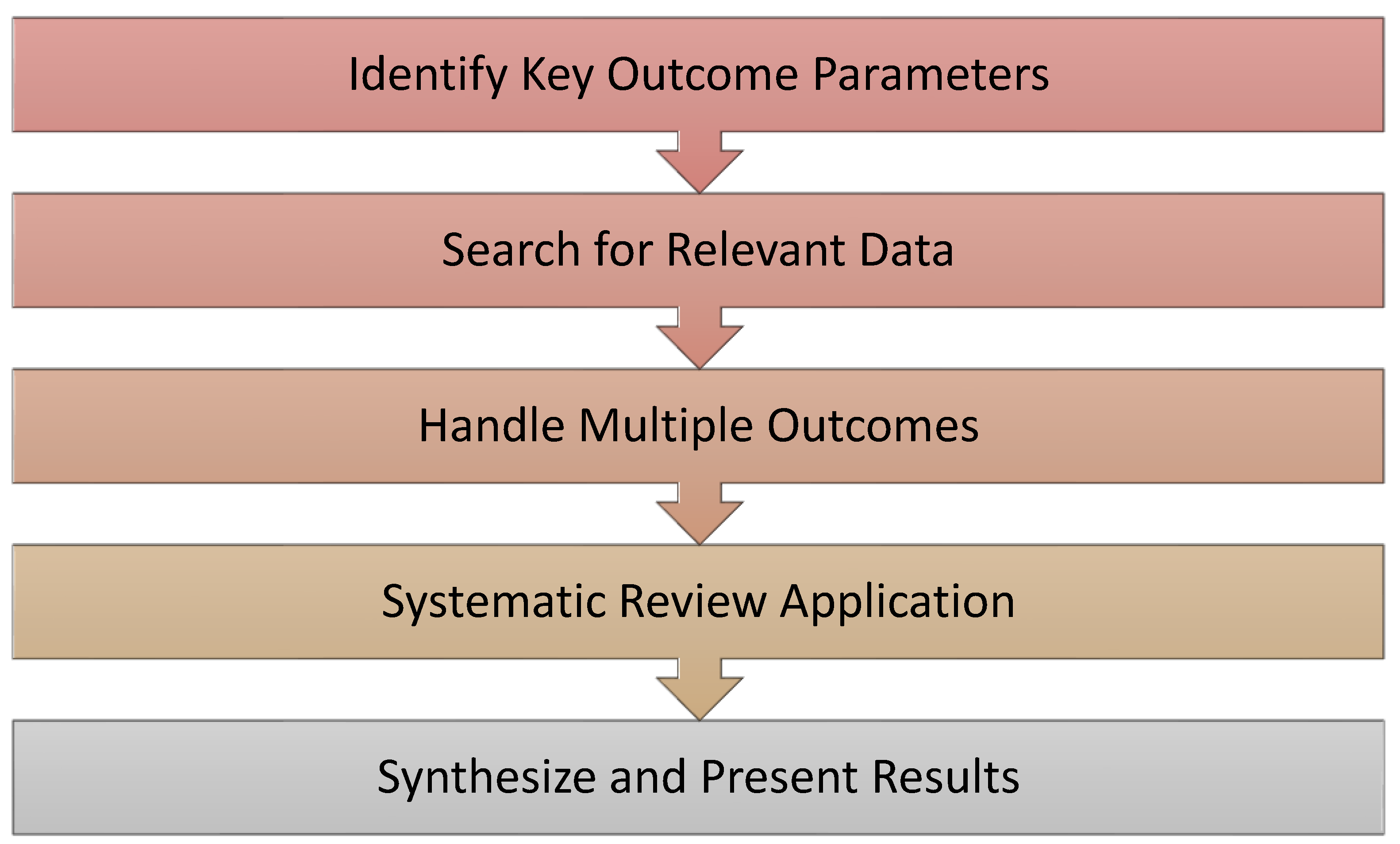 Preprints 121689 g004