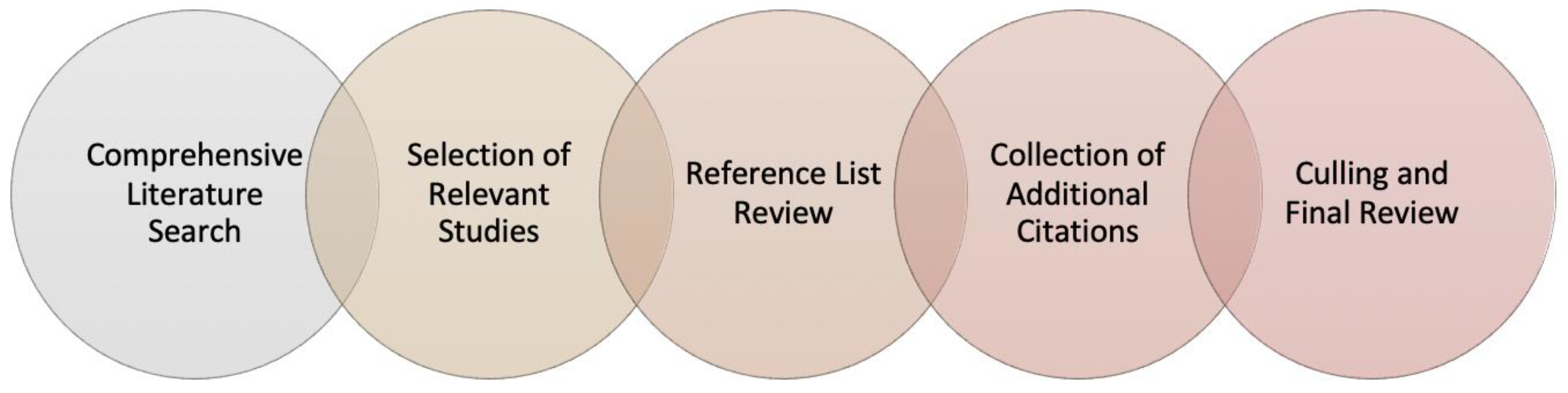 Preprints 121689 g006