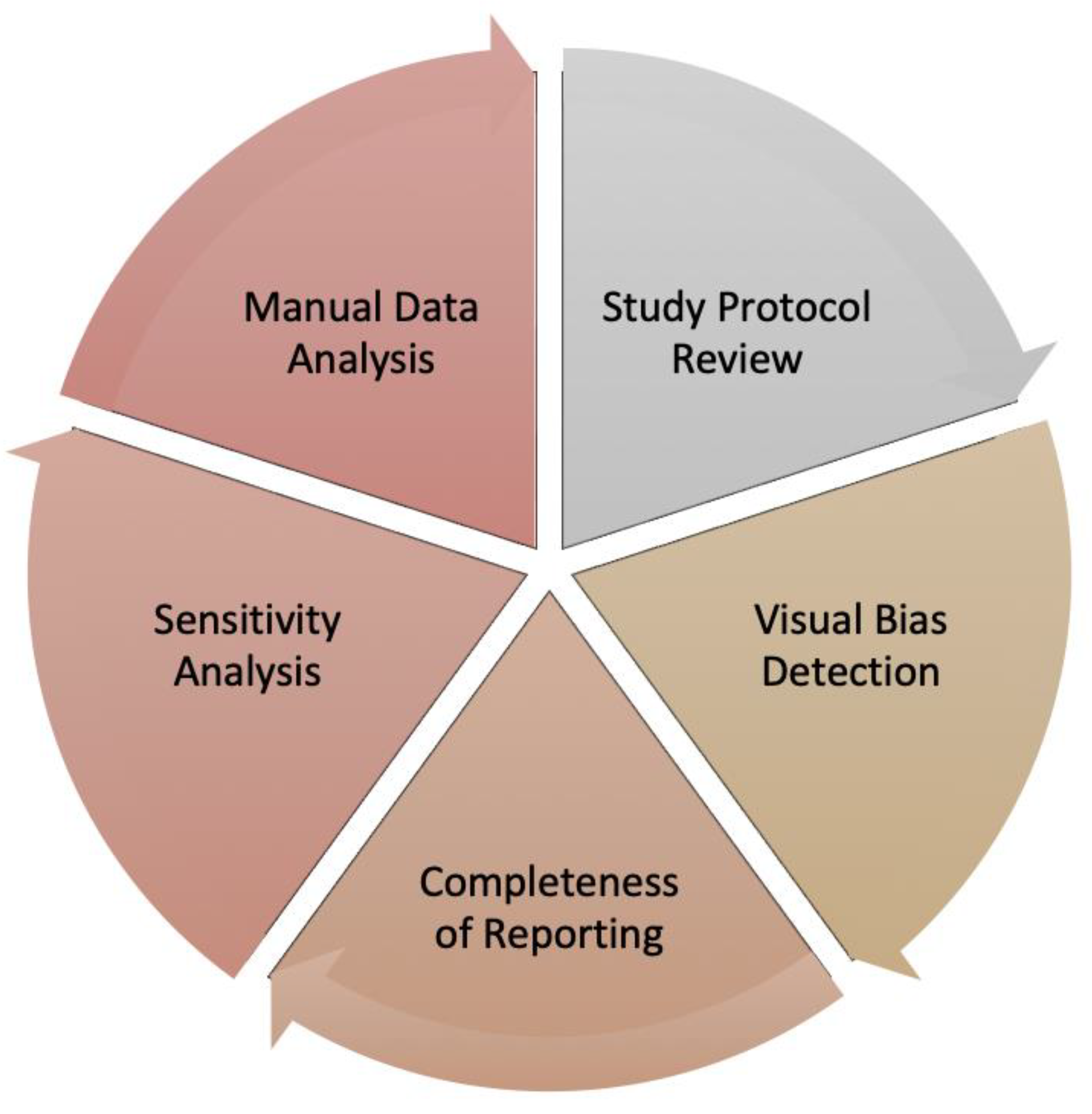 Preprints 121689 g007