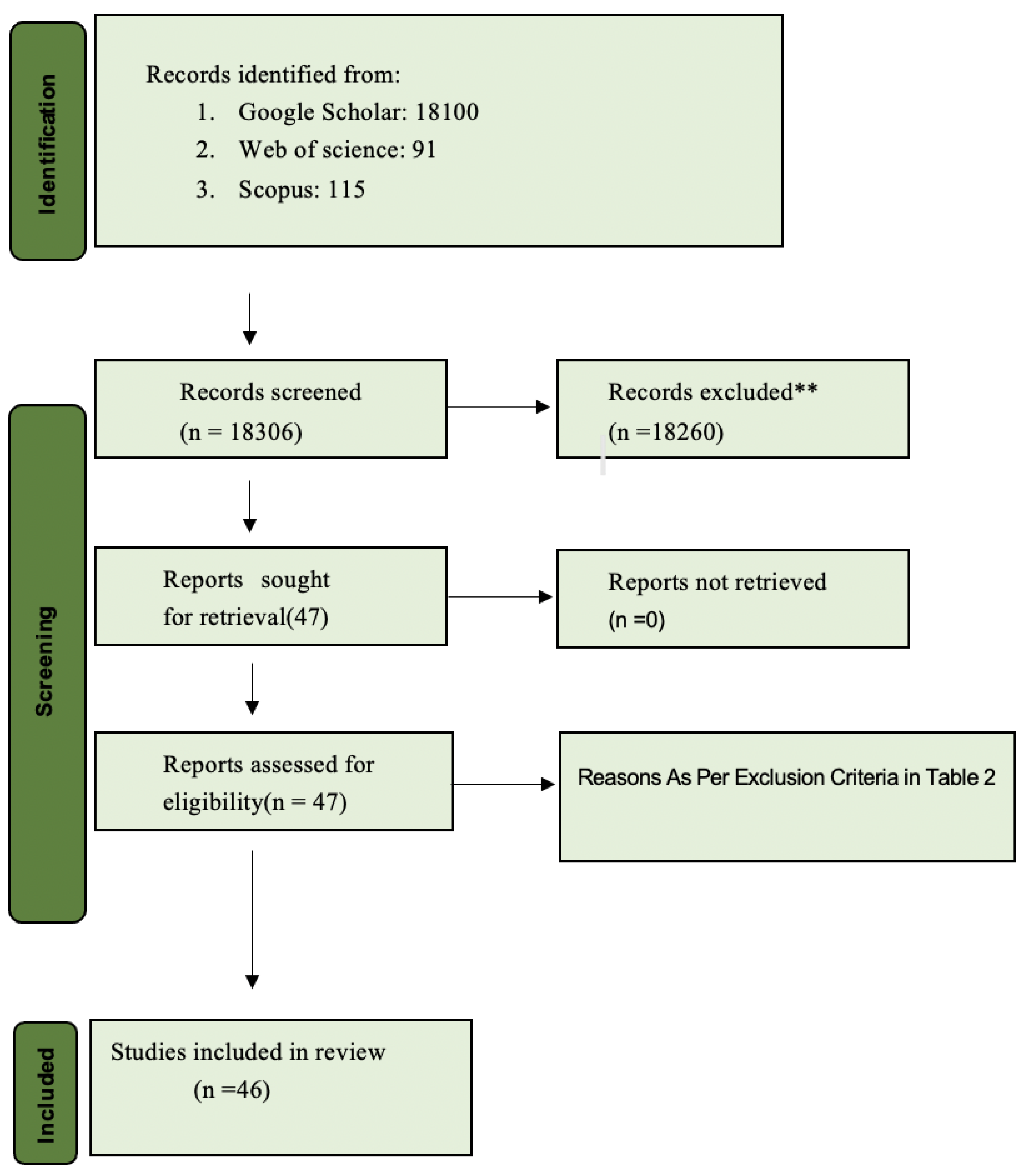 Preprints 121689 g008