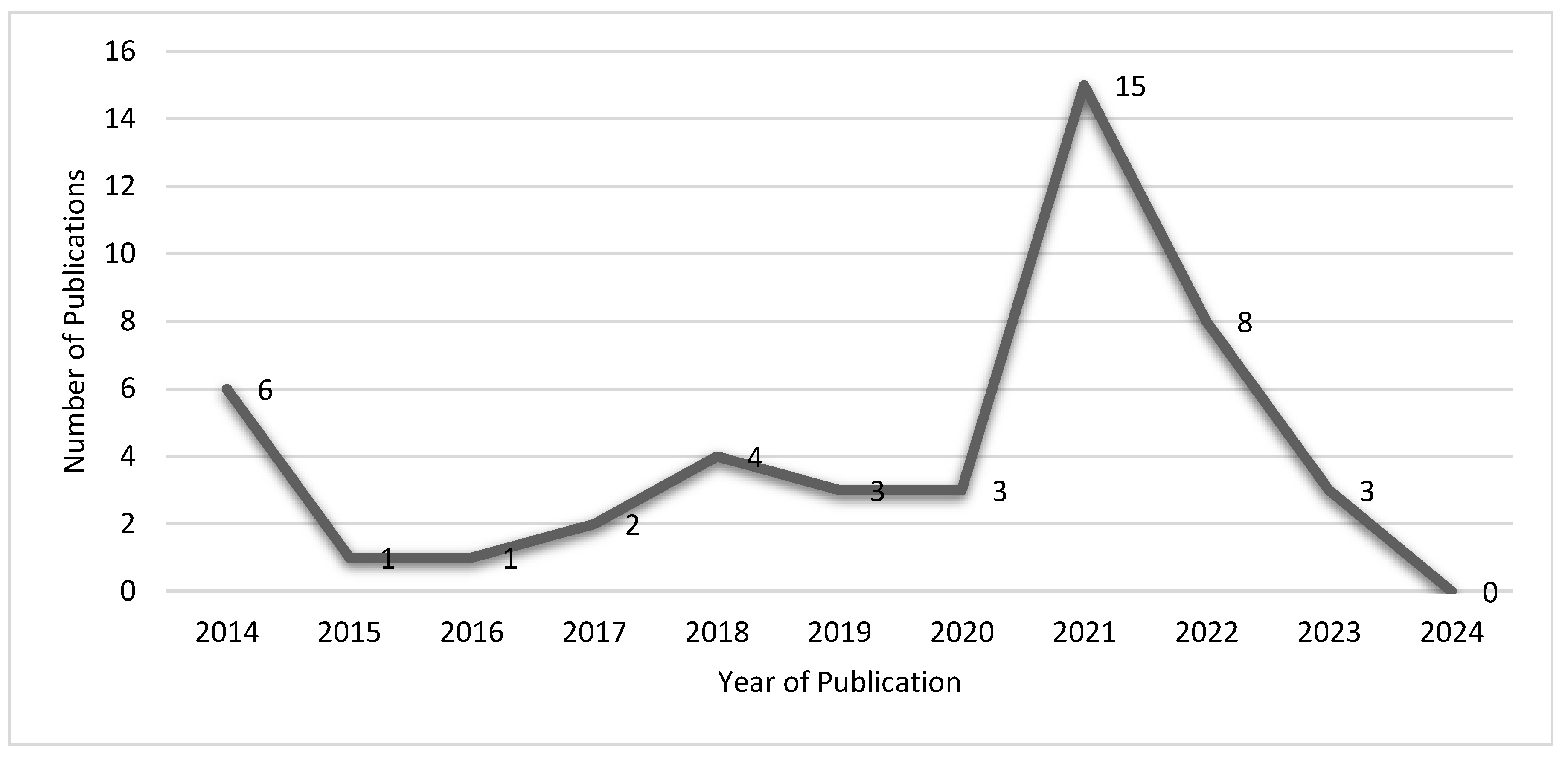 Preprints 121689 g010