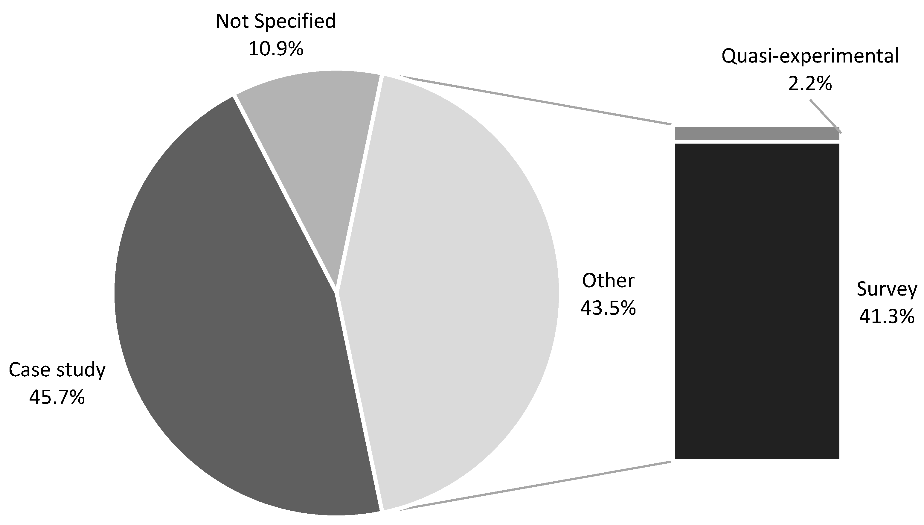 Preprints 121689 g020