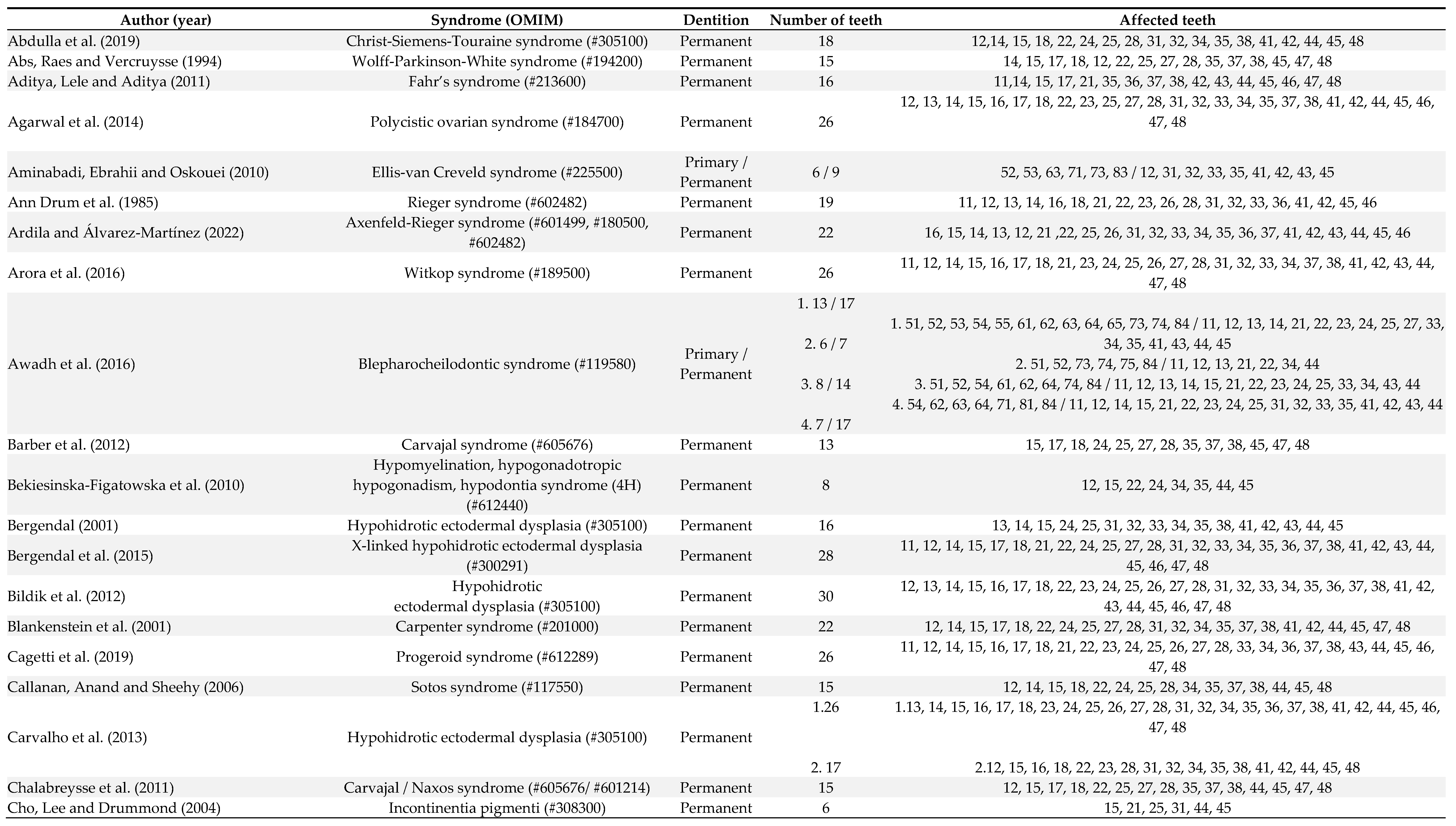 Preprints 83732 i001