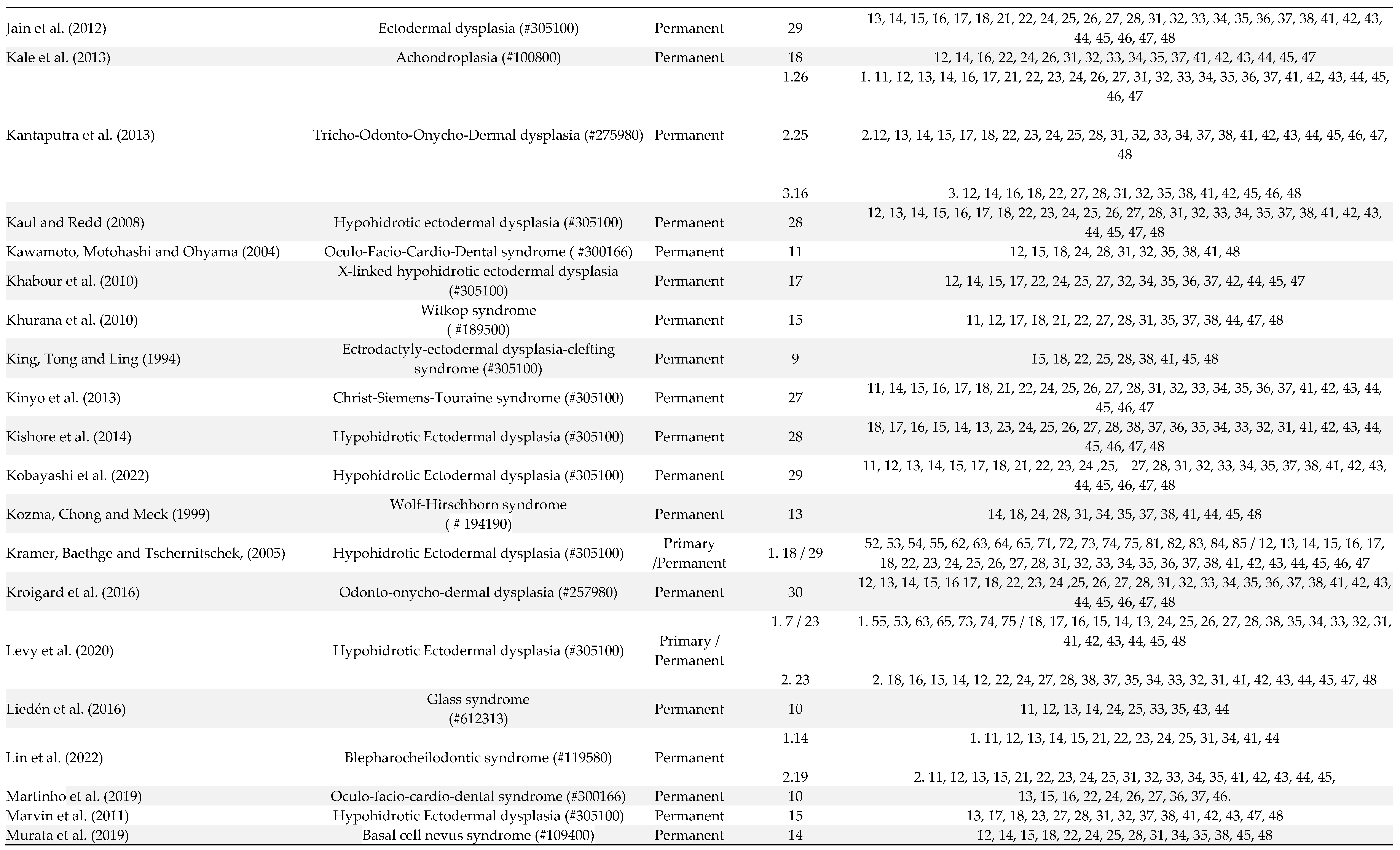 Preprints 83732 i003