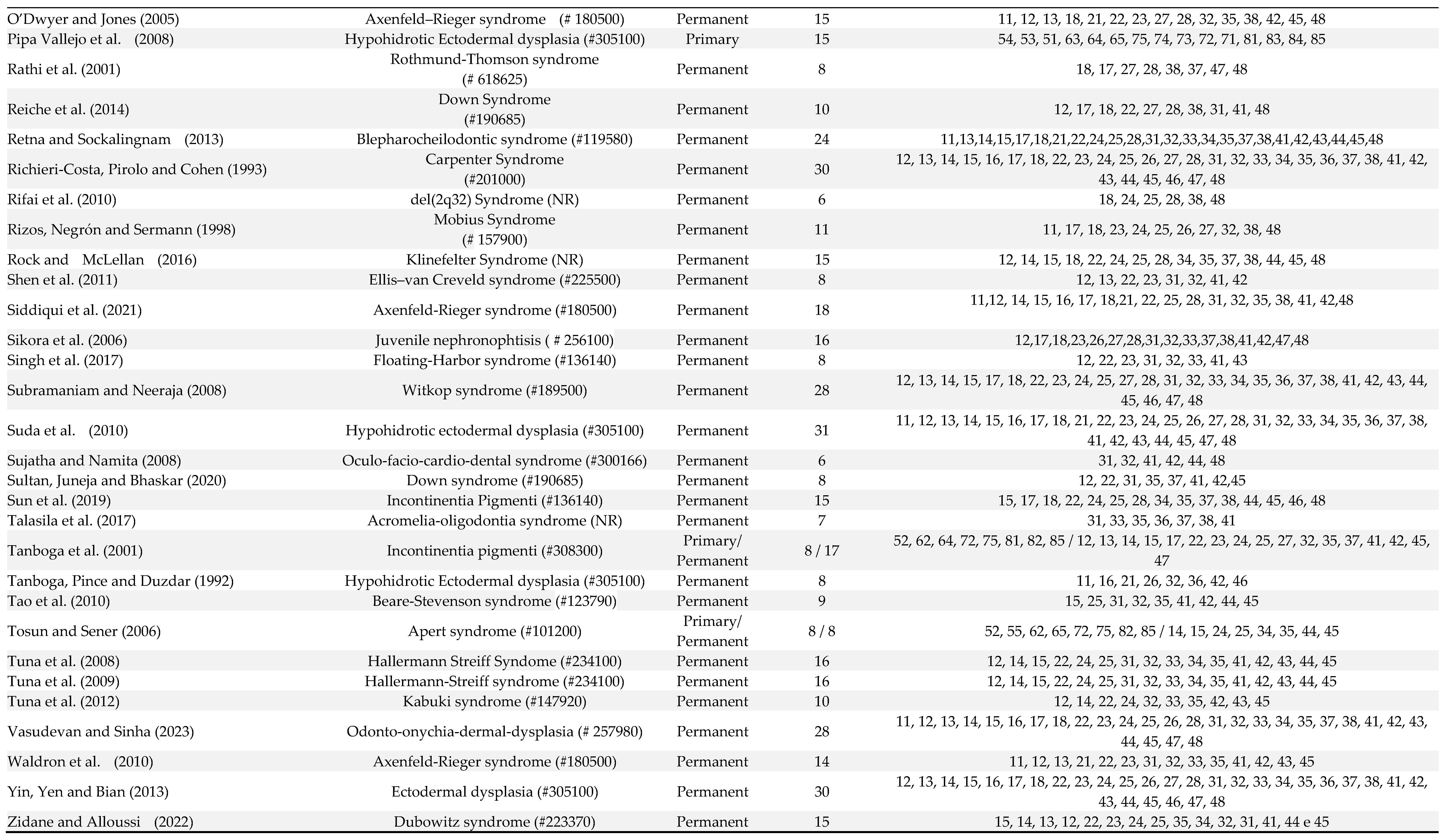 Preprints 83732 i004