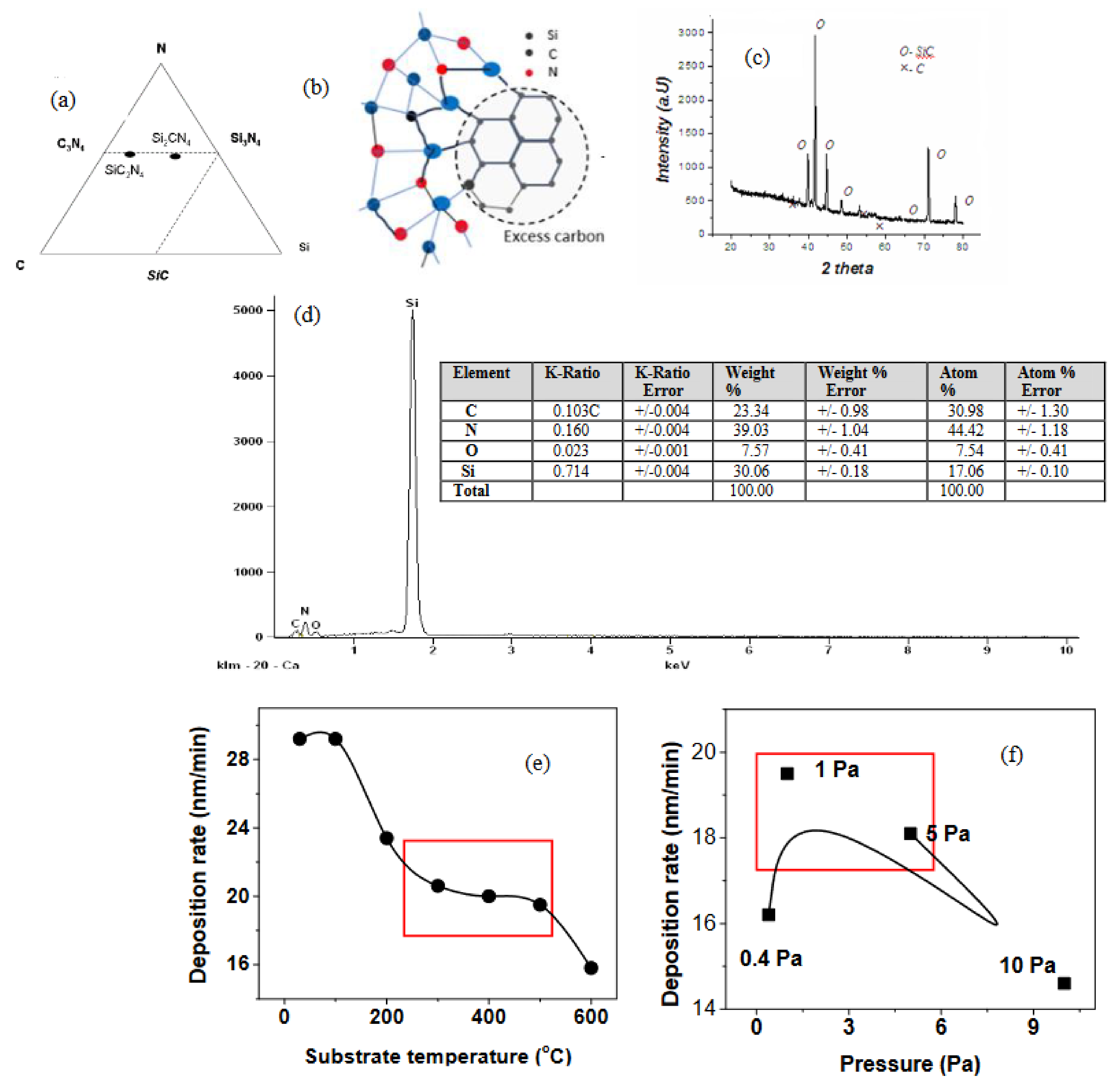 Preprints 102654 g001