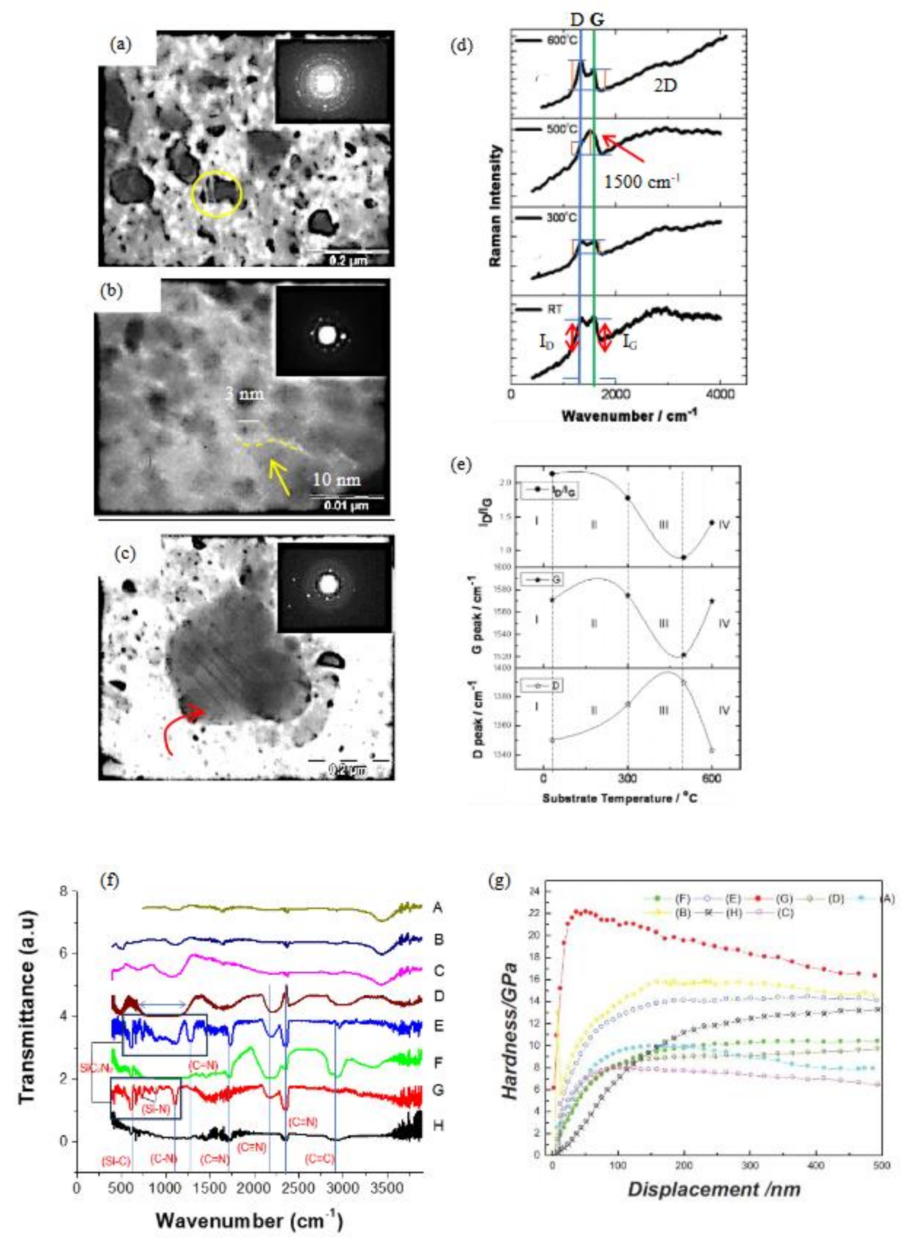 Preprints 102654 g002