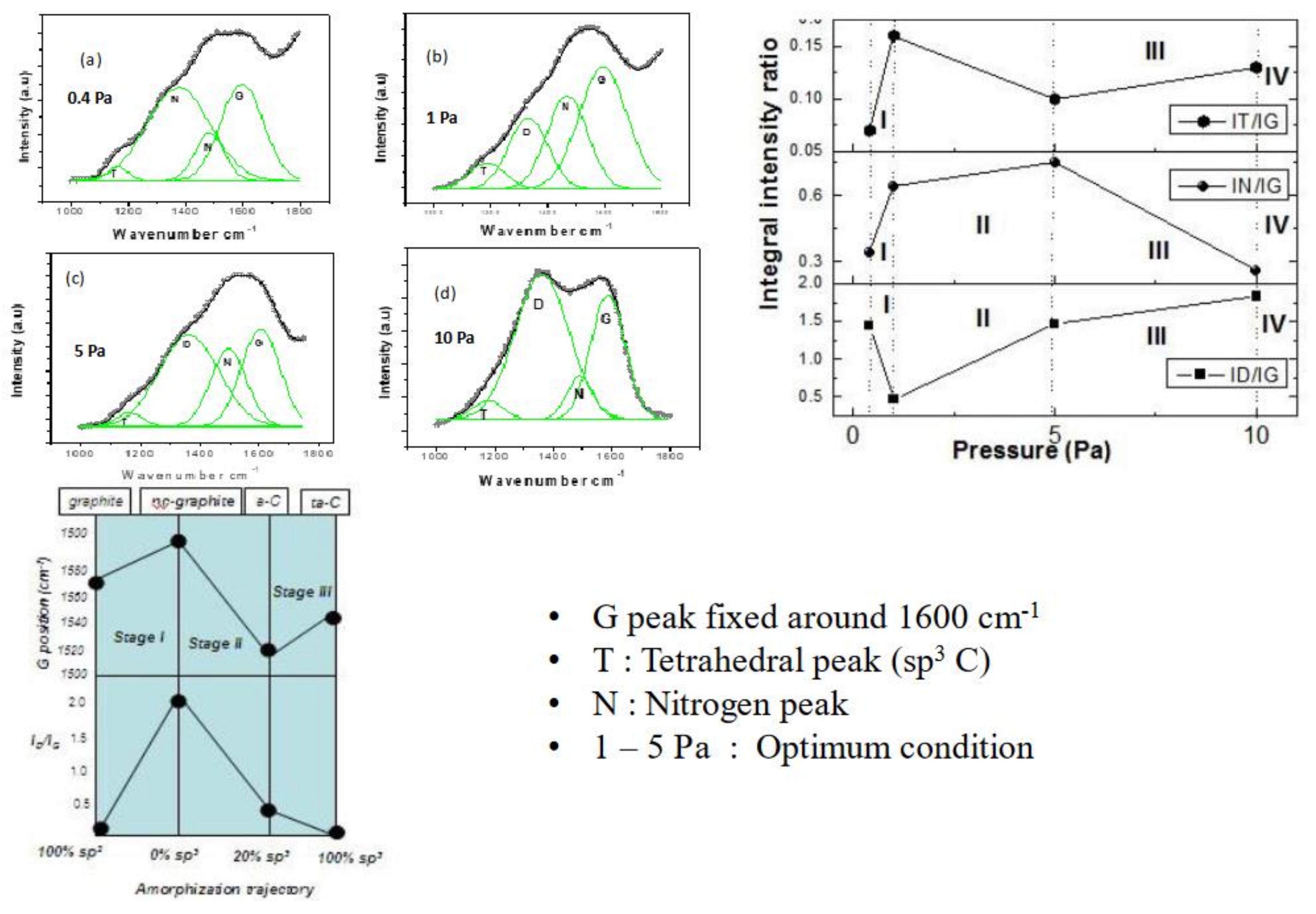 Preprints 102654 g004