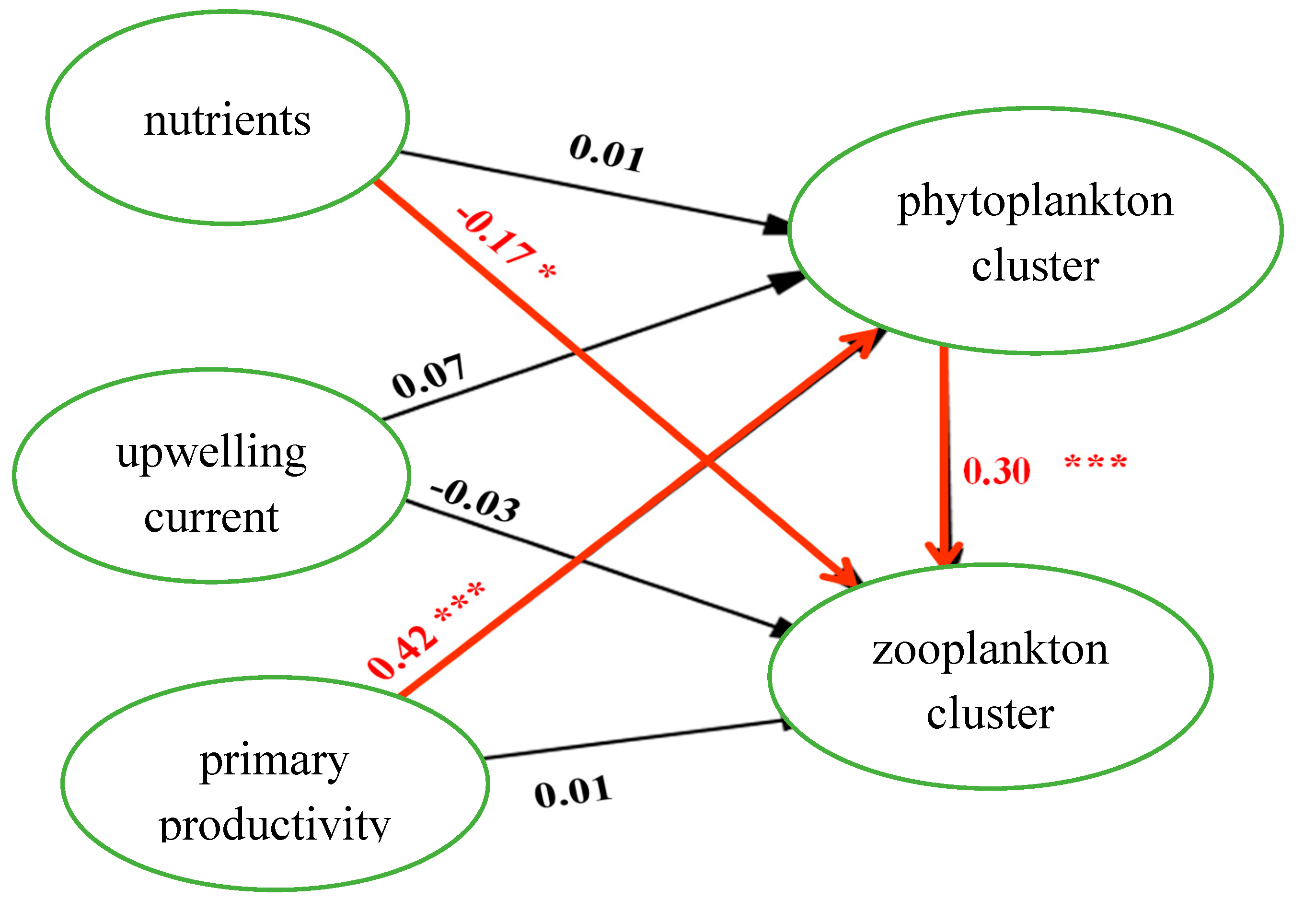 Preprints 76329 g009