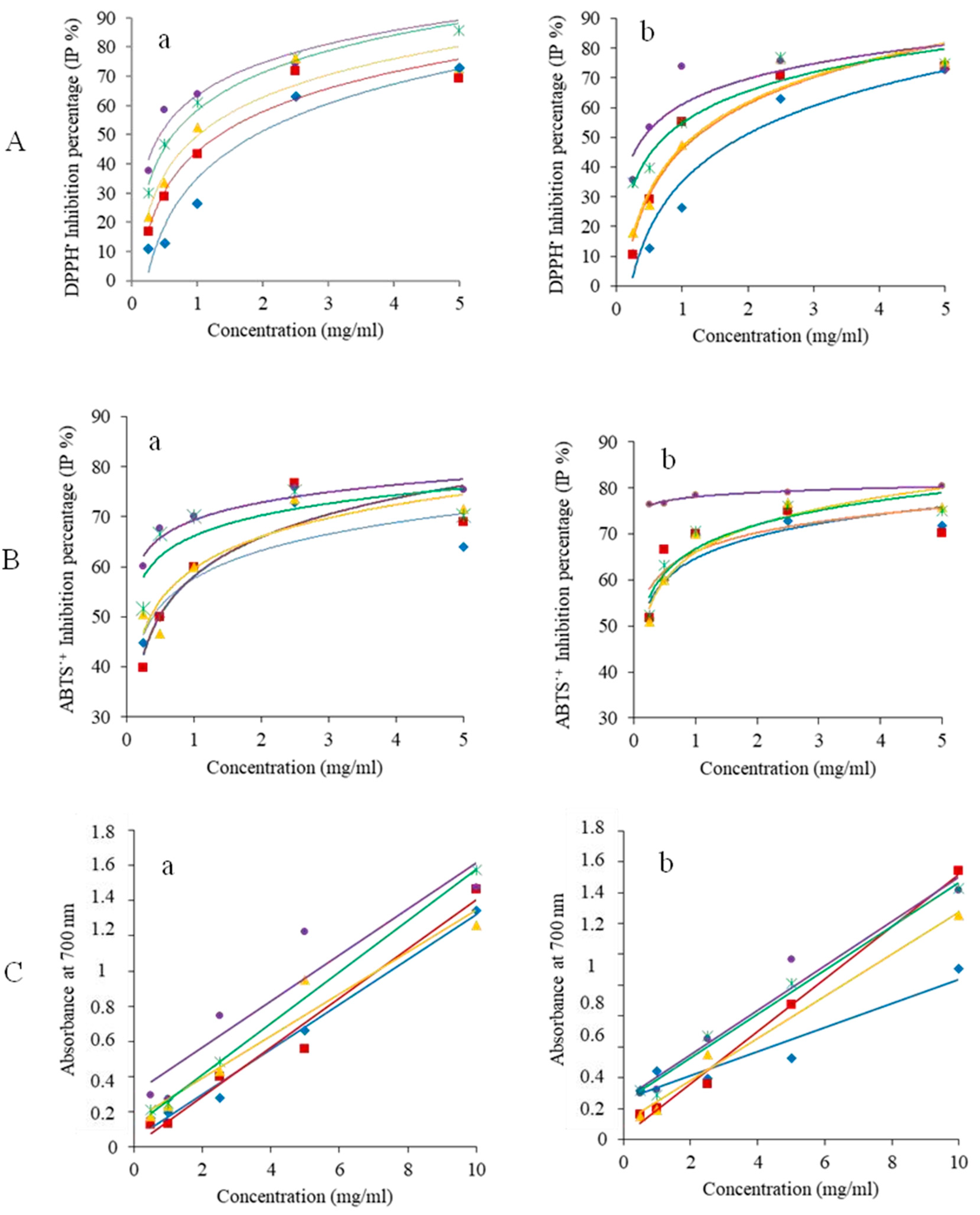 Preprints 85118 g001