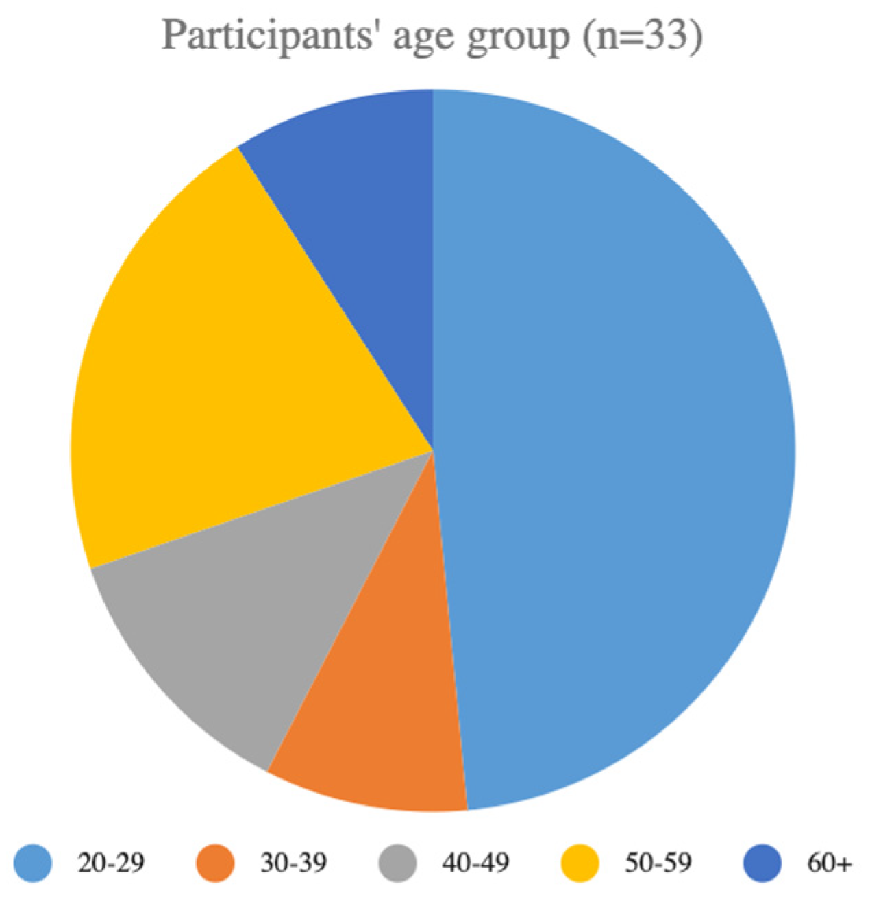 Preprints 75563 g004