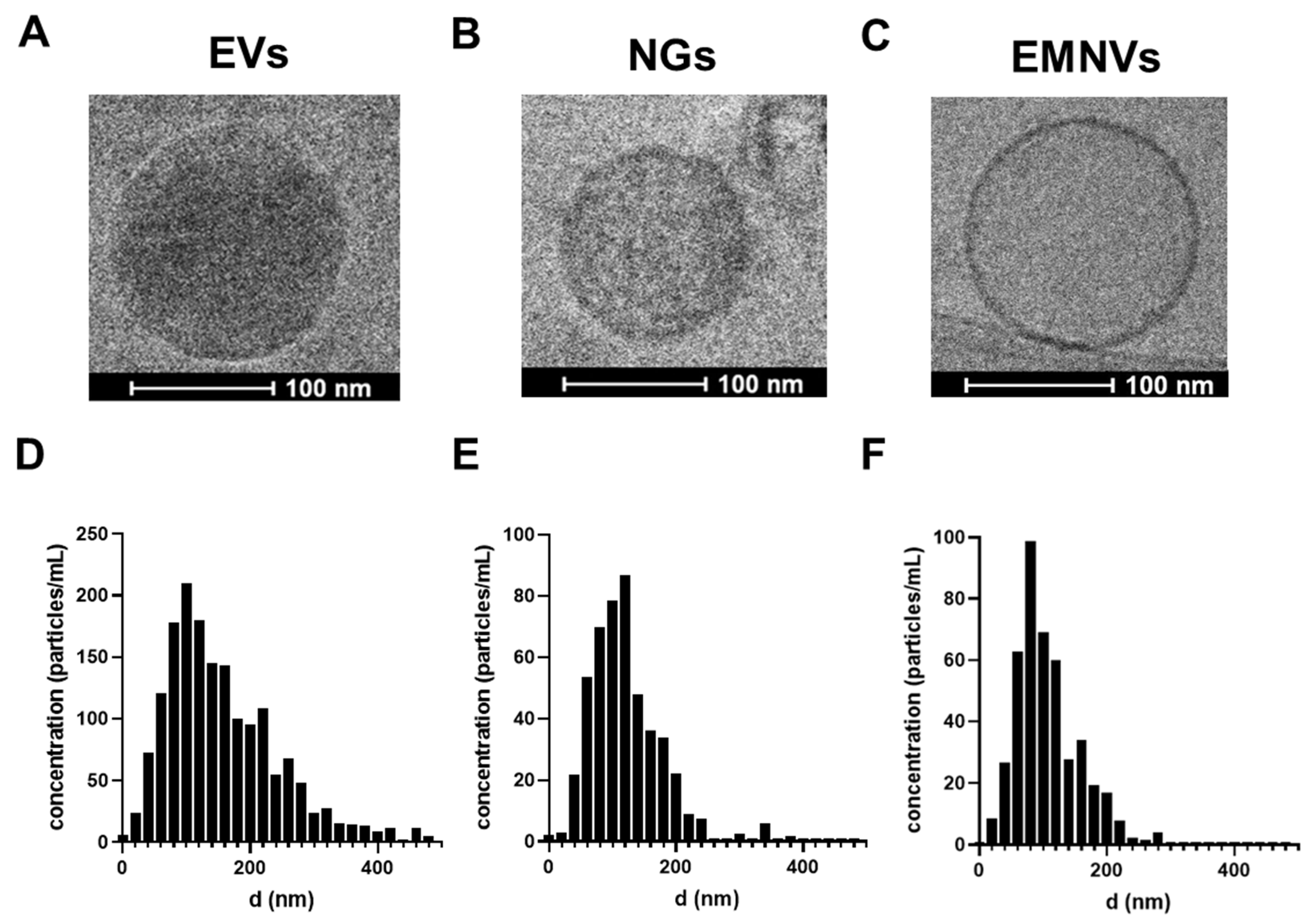 Preprints 104109 g001