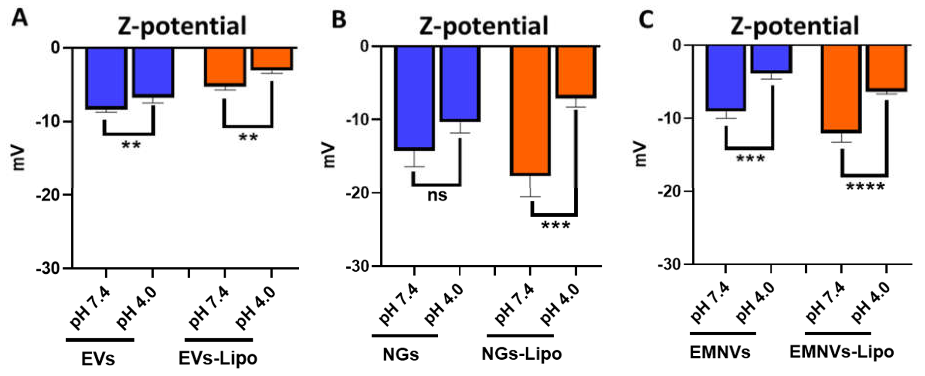 Preprints 104109 g003