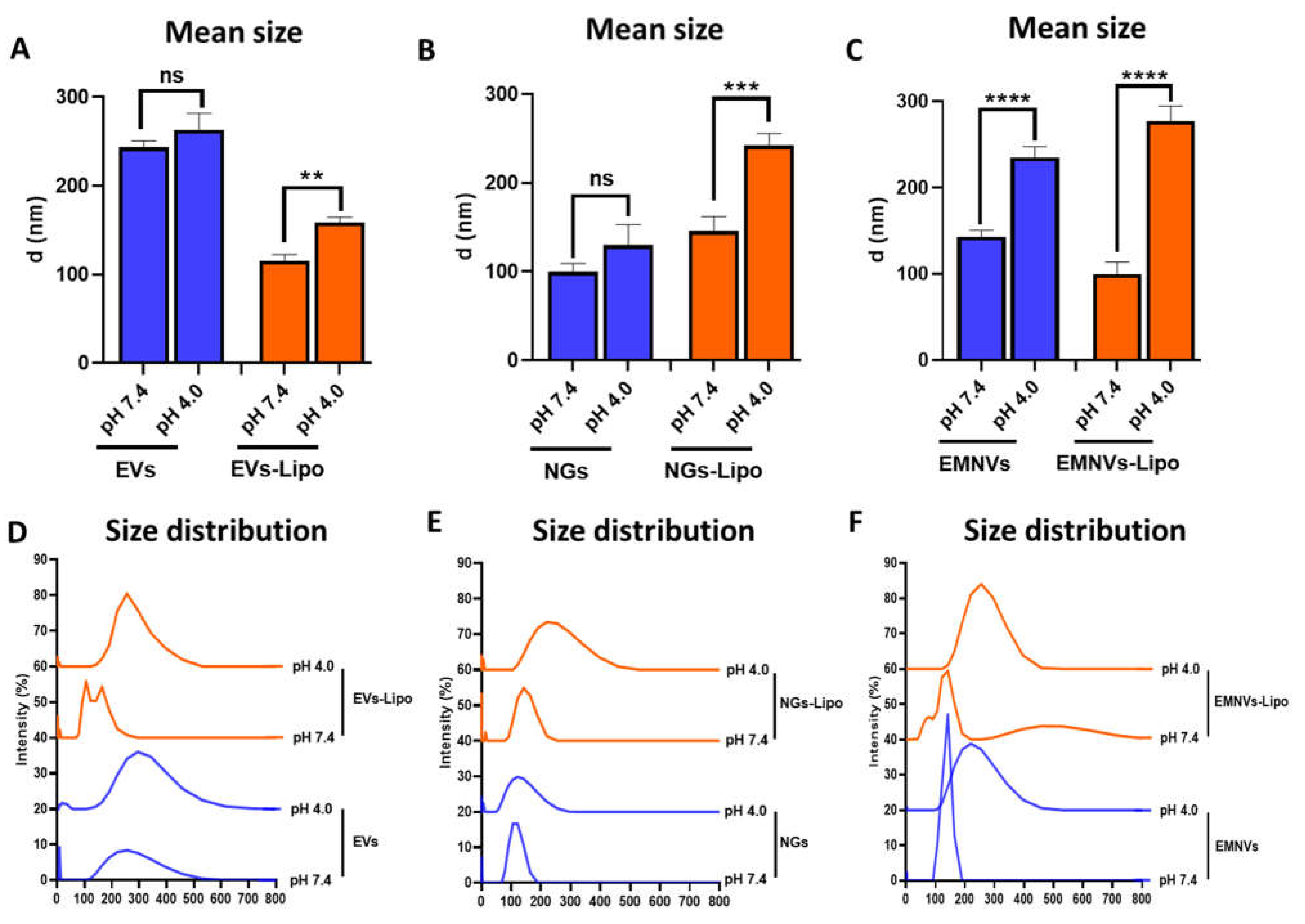 Preprints 104109 g004