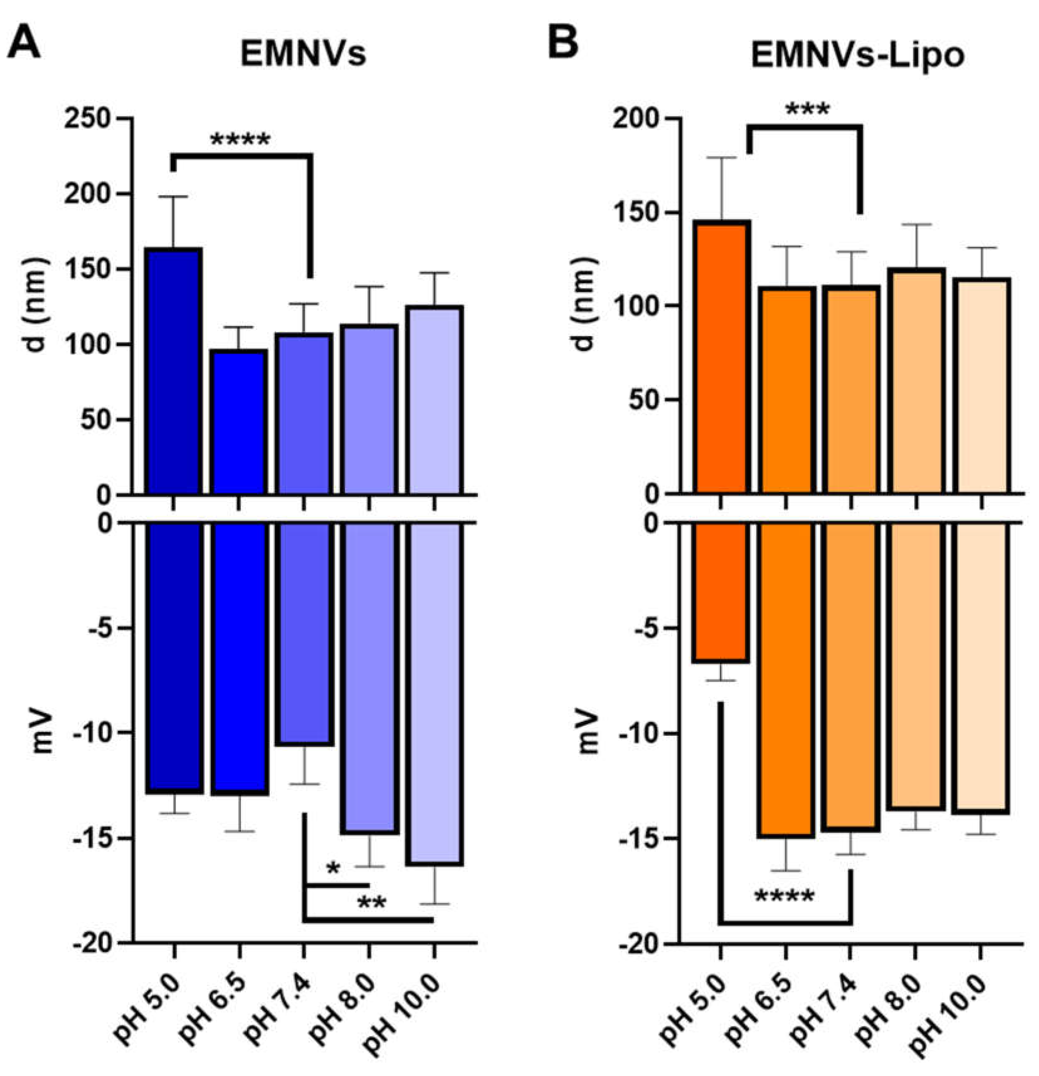 Preprints 104109 g005