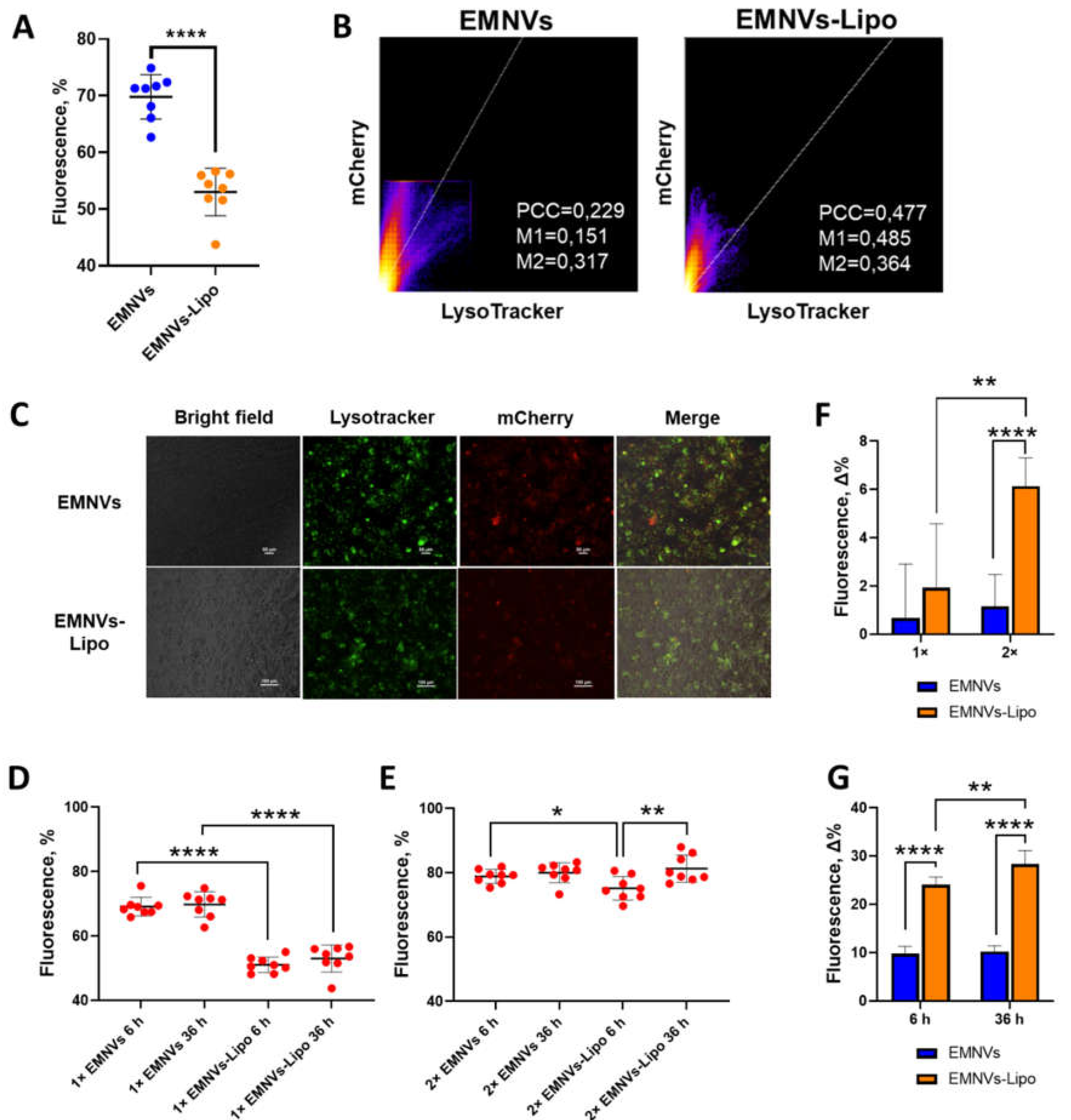 Preprints 104109 g007