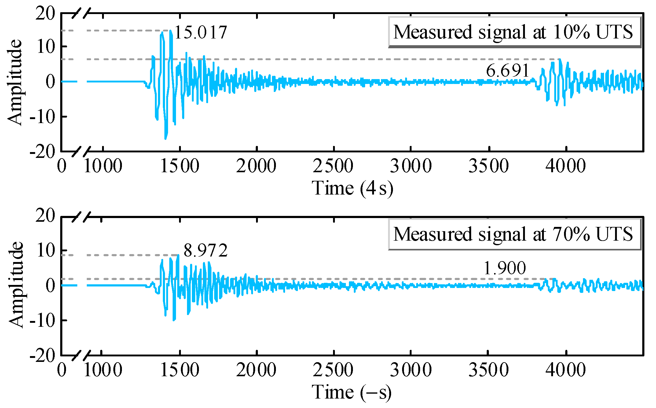 Preprints 87191 g003