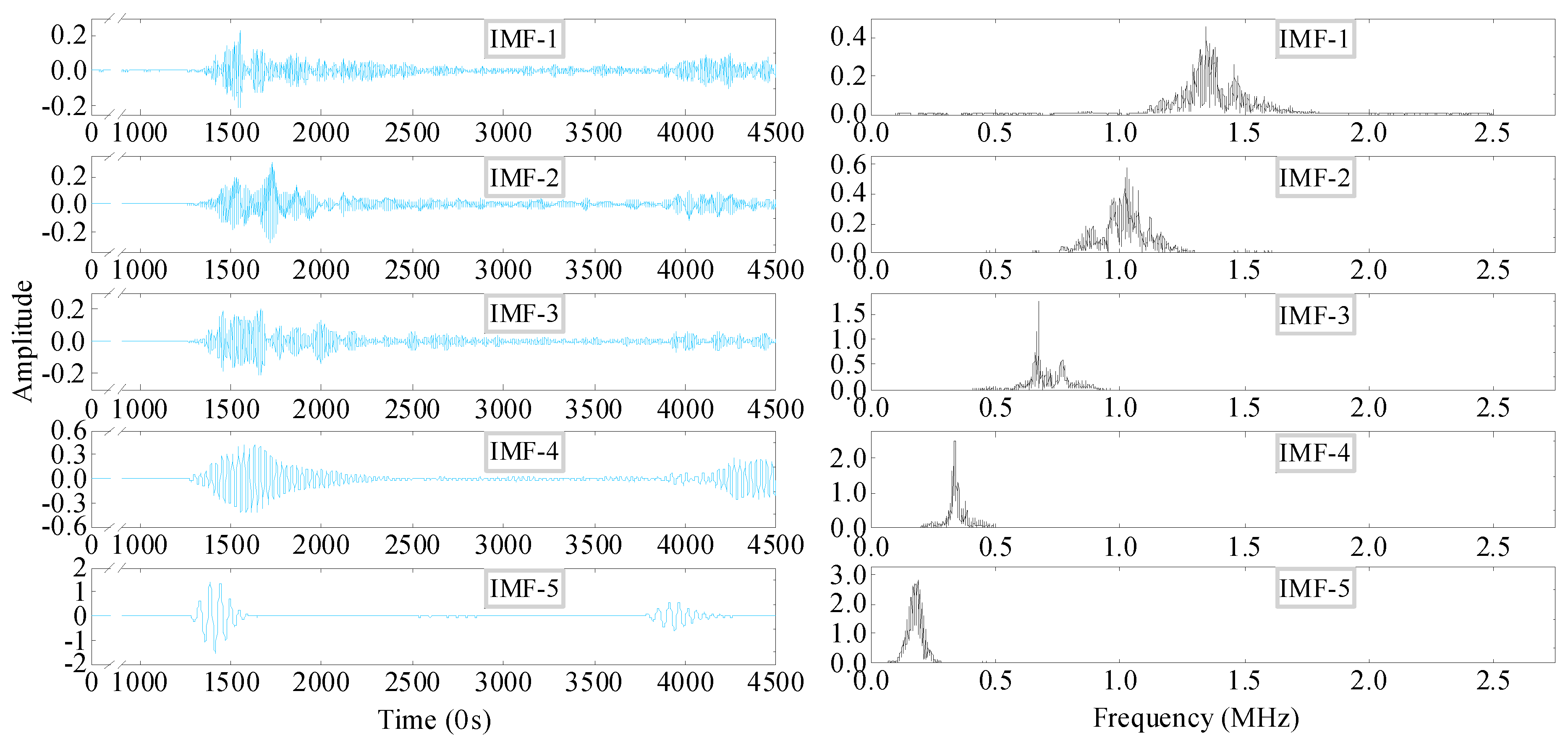 Preprints 87191 g004