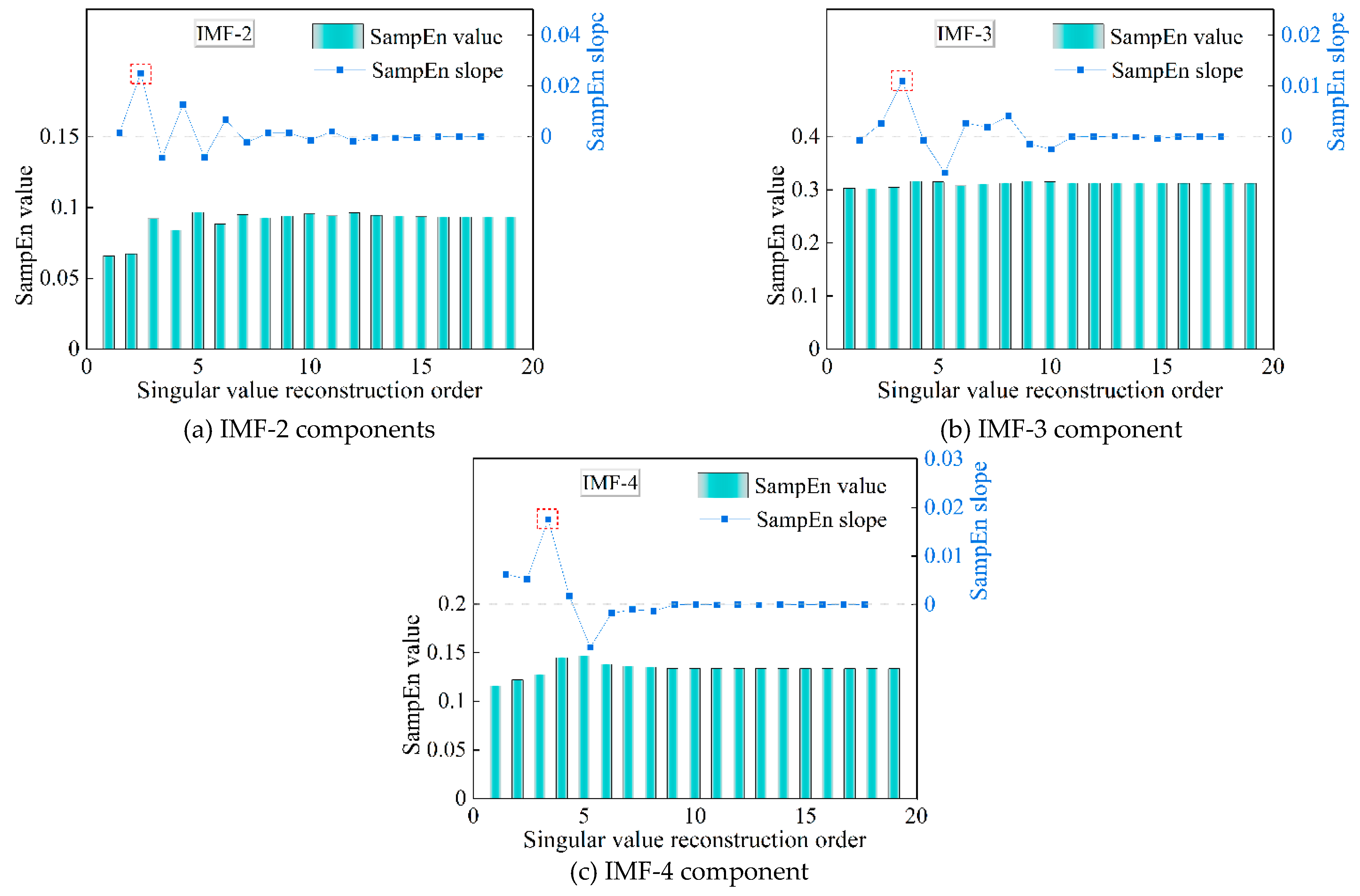 Preprints 87191 g005