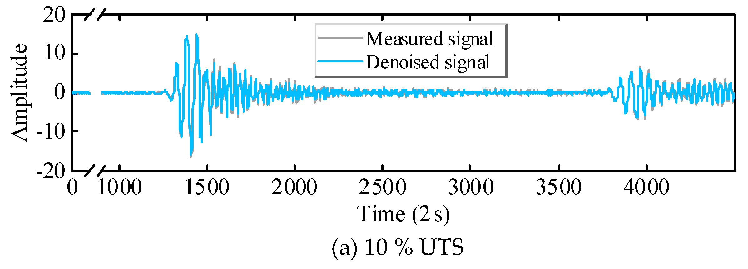 Preprints 87191 g006a