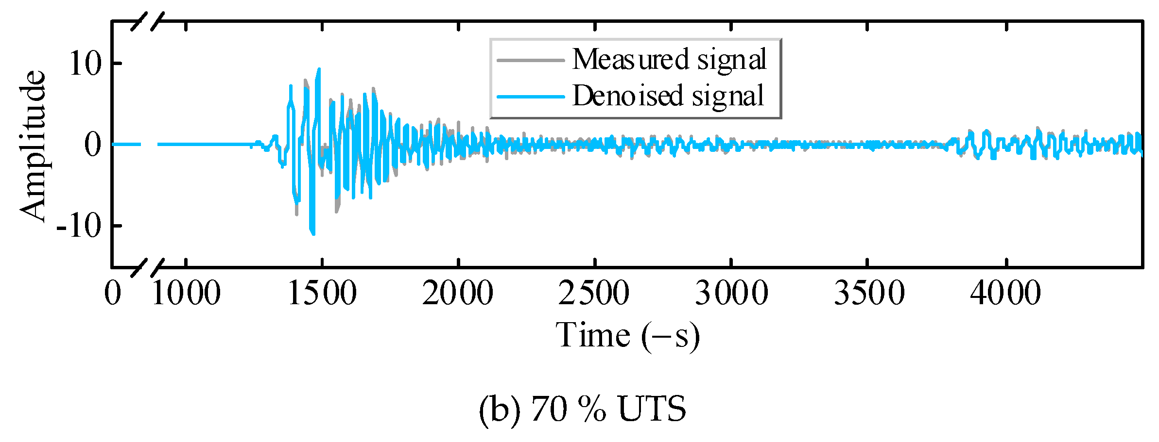 Preprints 87191 g006b