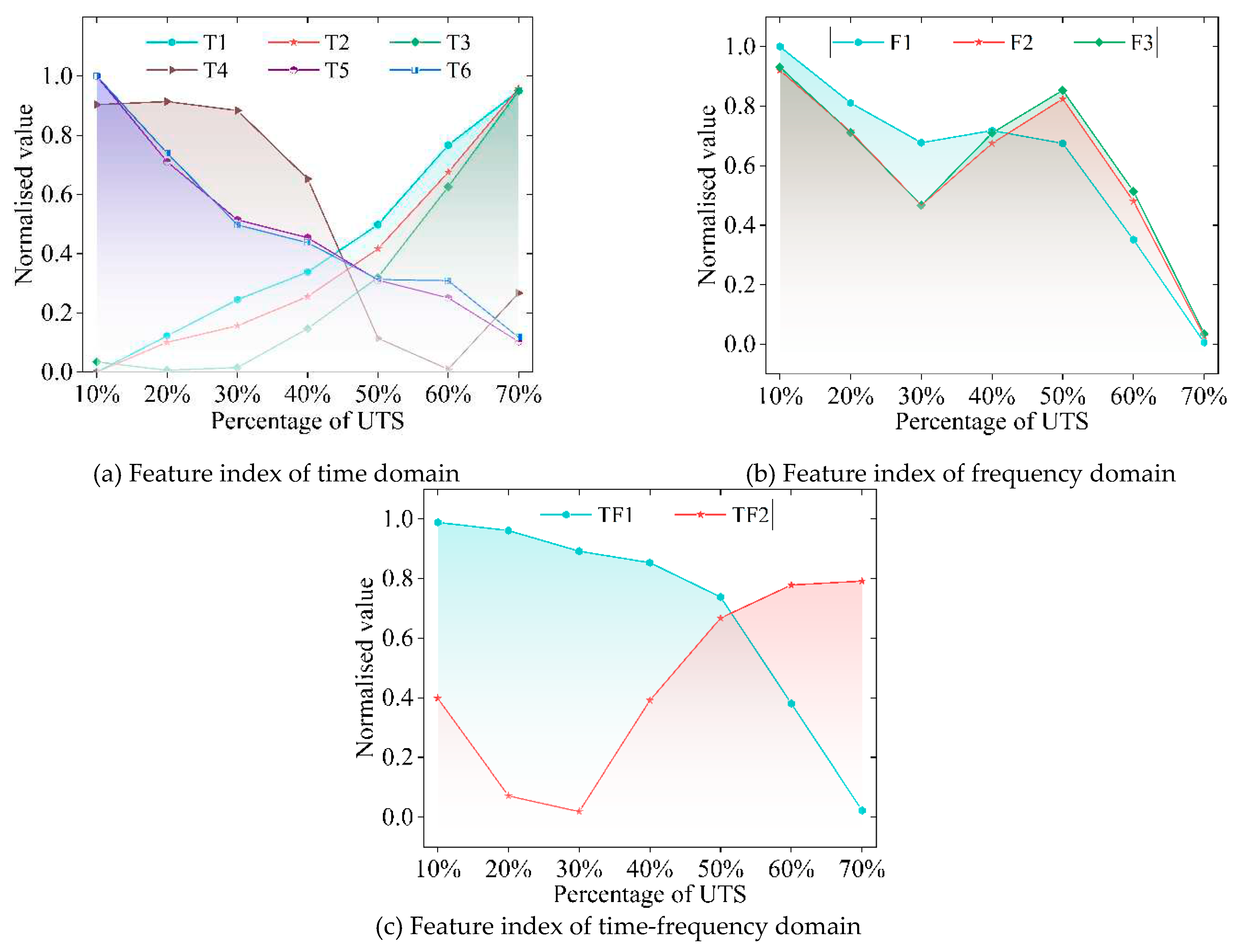 Preprints 87191 g009