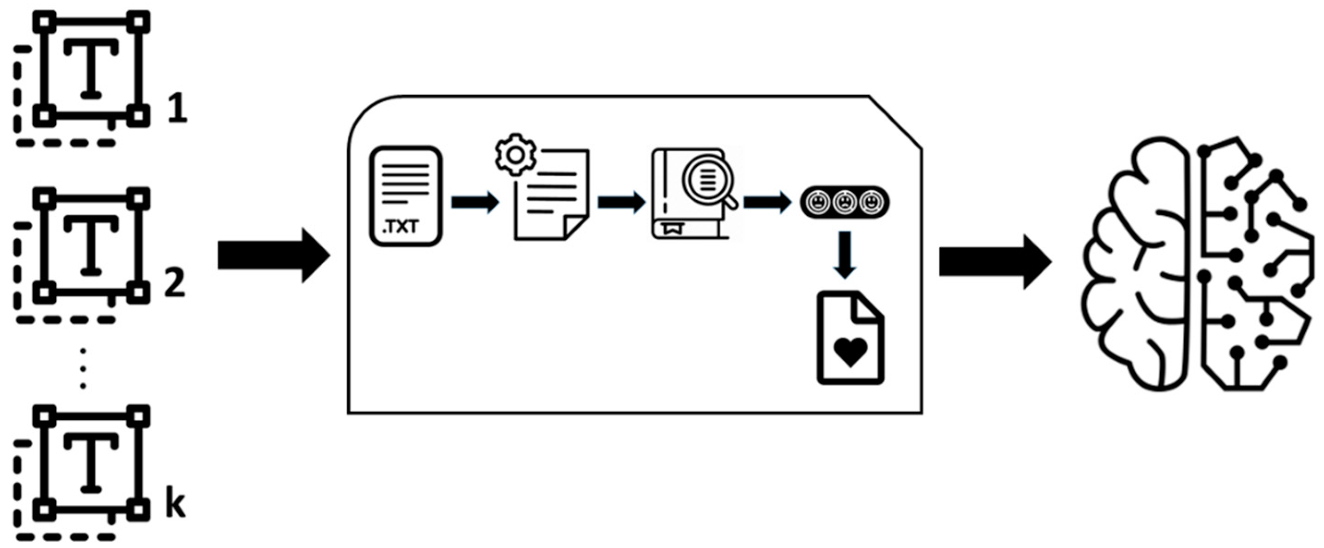 Preprints 100492 g001